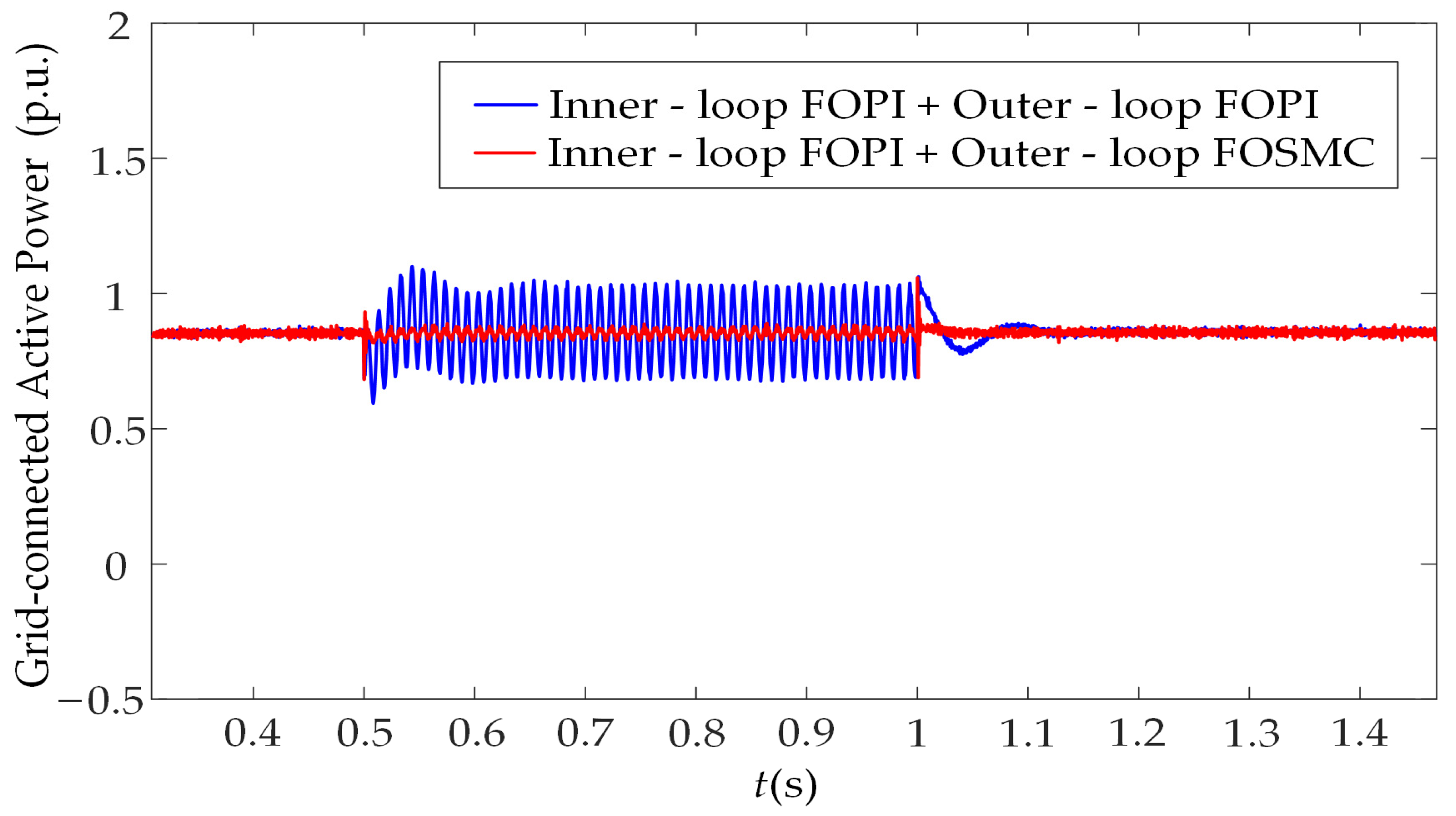 Machines 13 00928 g018