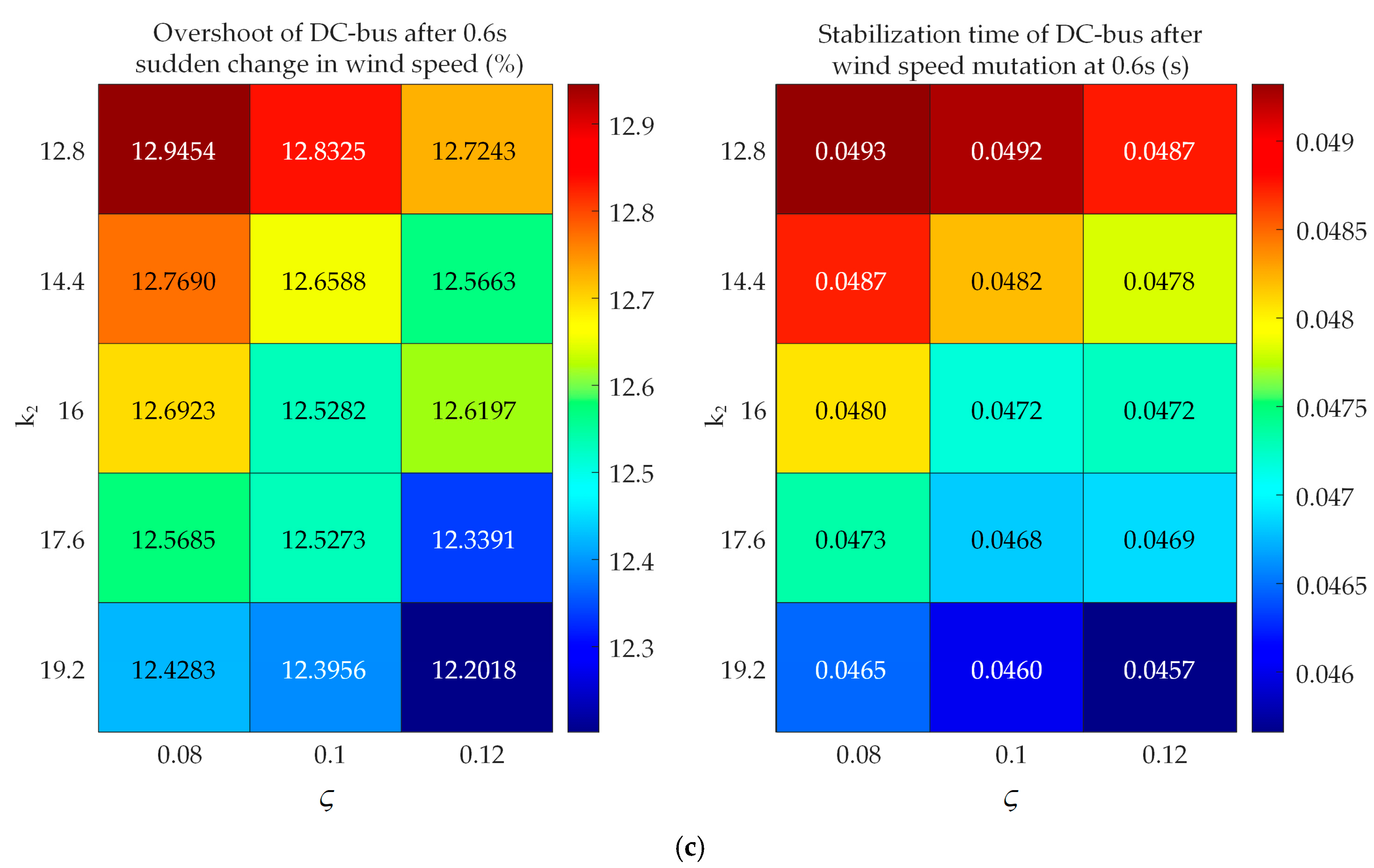 Machines 13 00928 g020b
