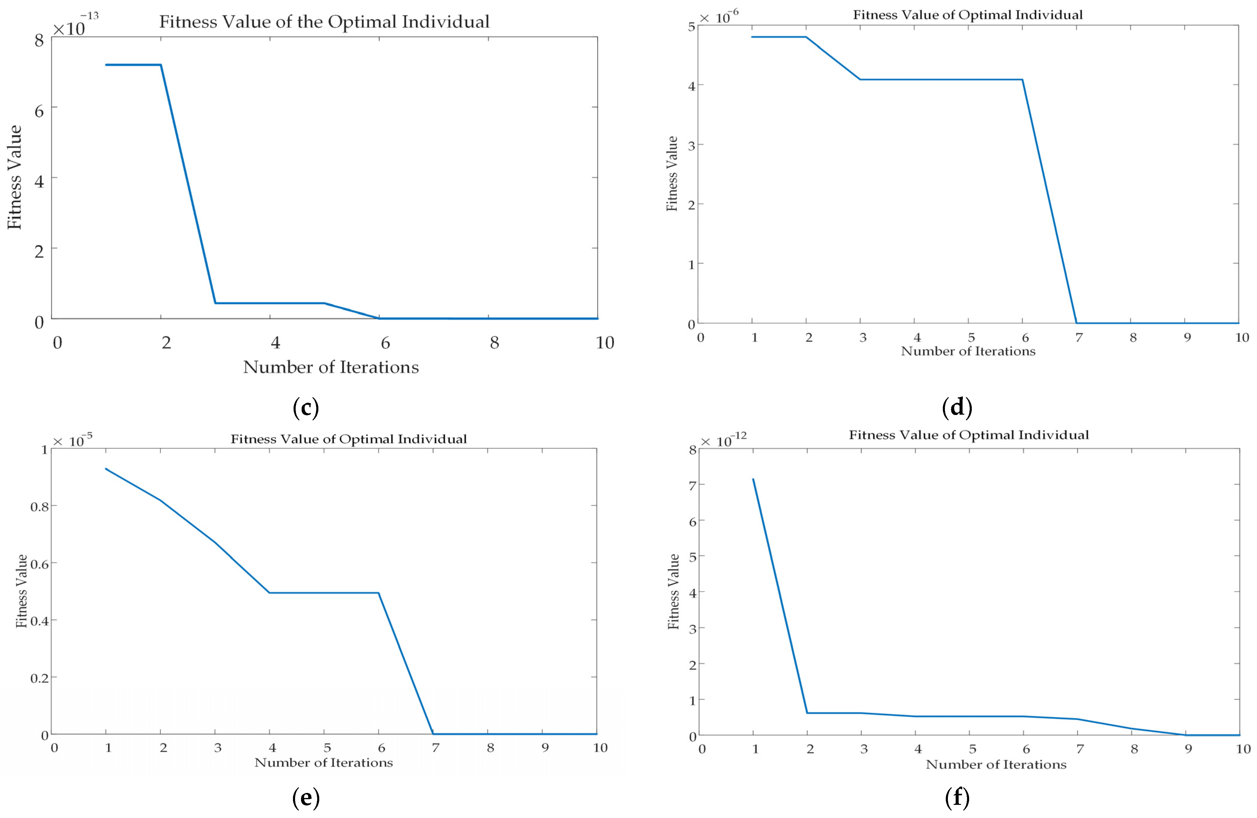 Machines 13 00928 g0a1b