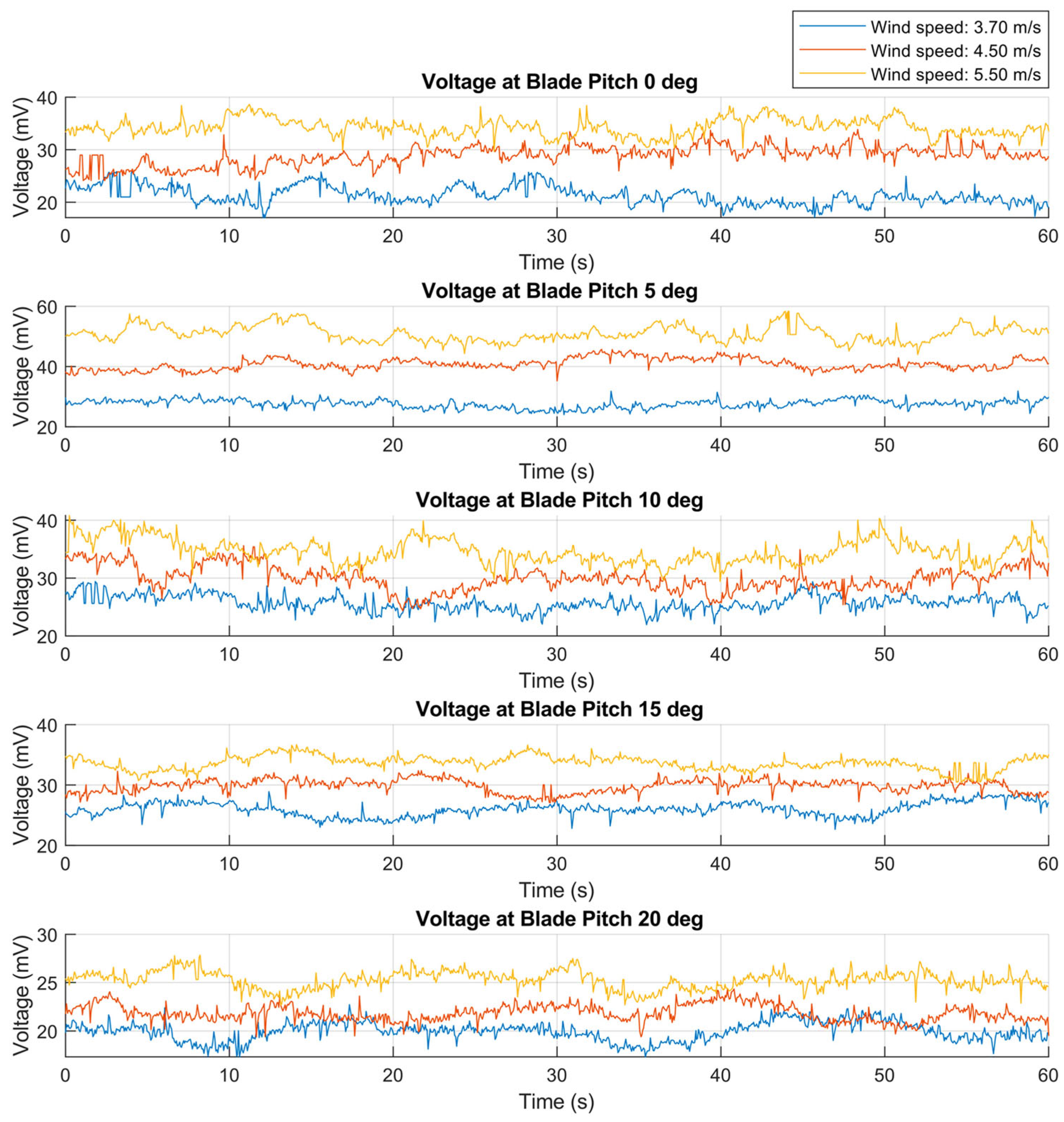 Machines 13 00929 g013