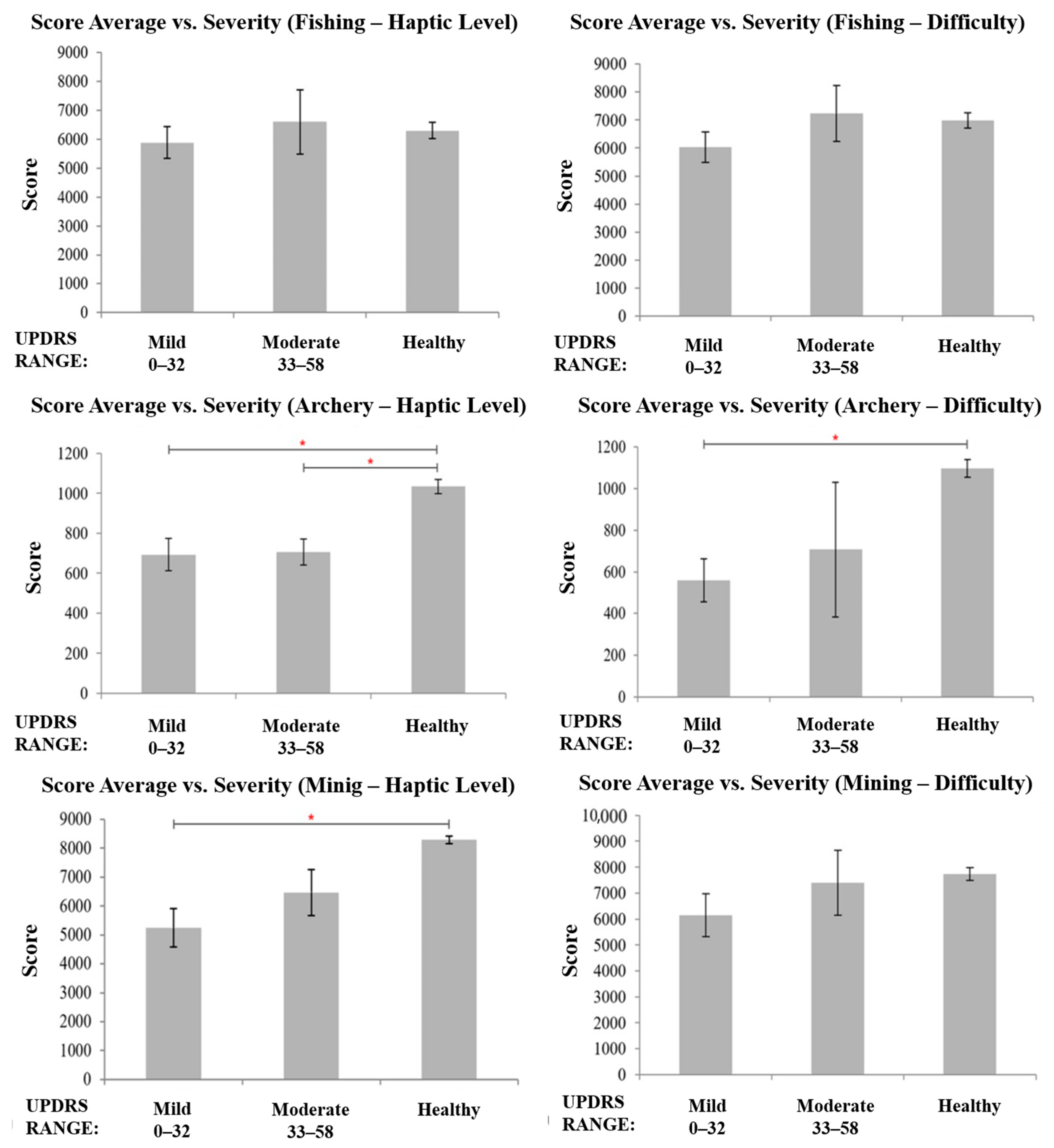 Machines 13 00930 g005