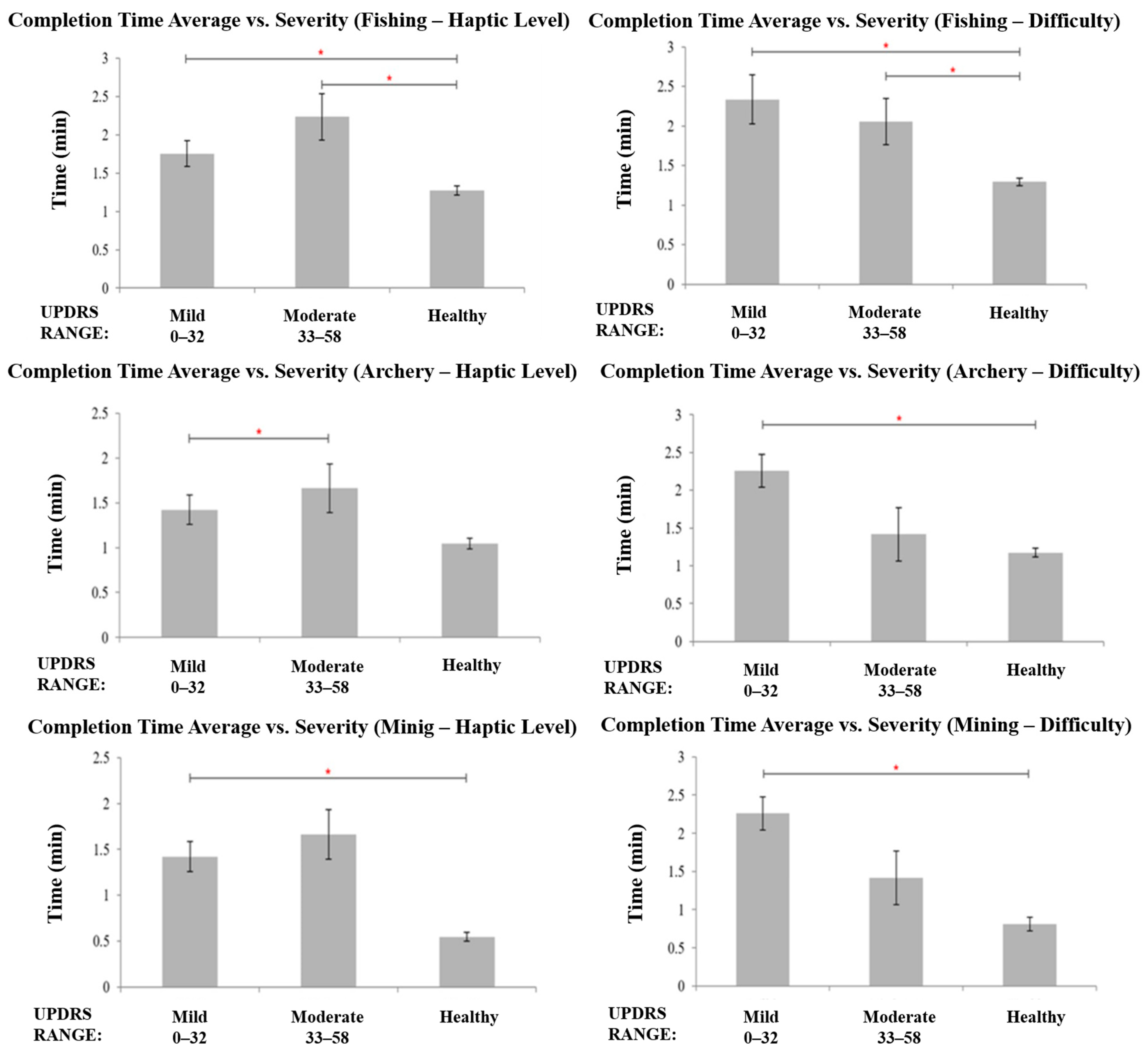 Machines 13 00930 g006