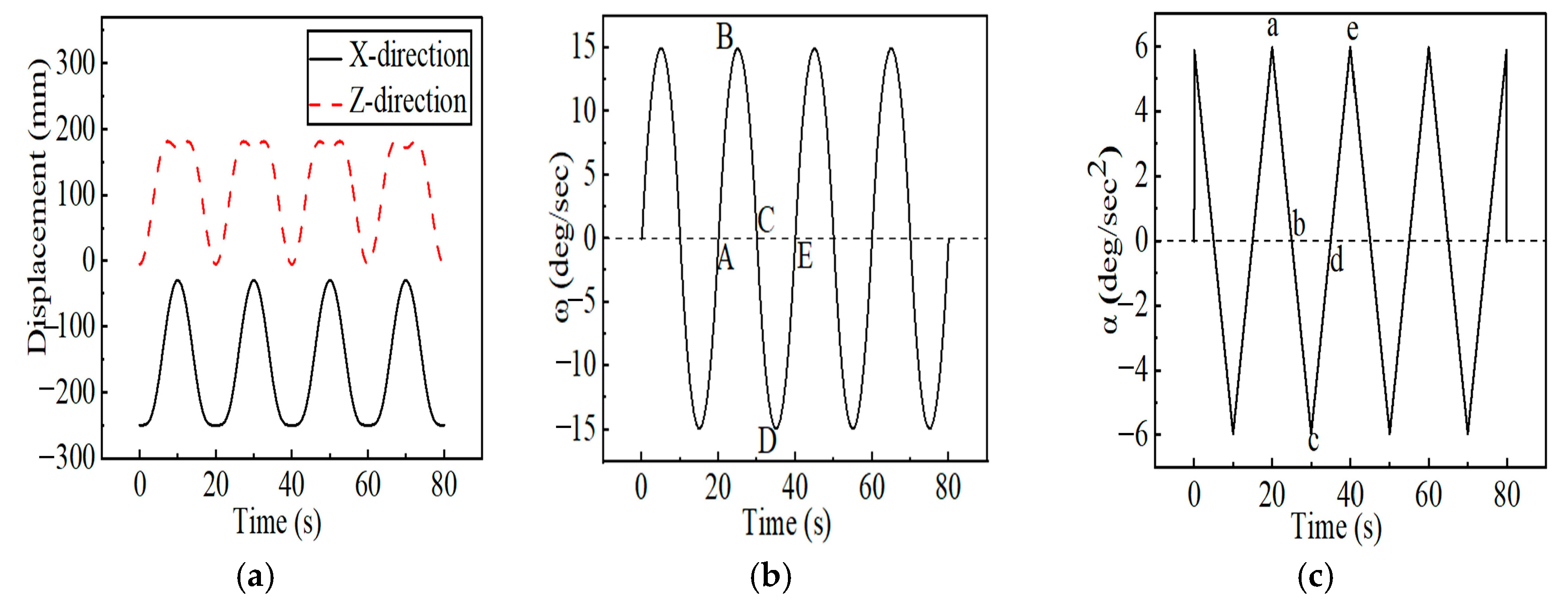 Machines 13 00931 g013