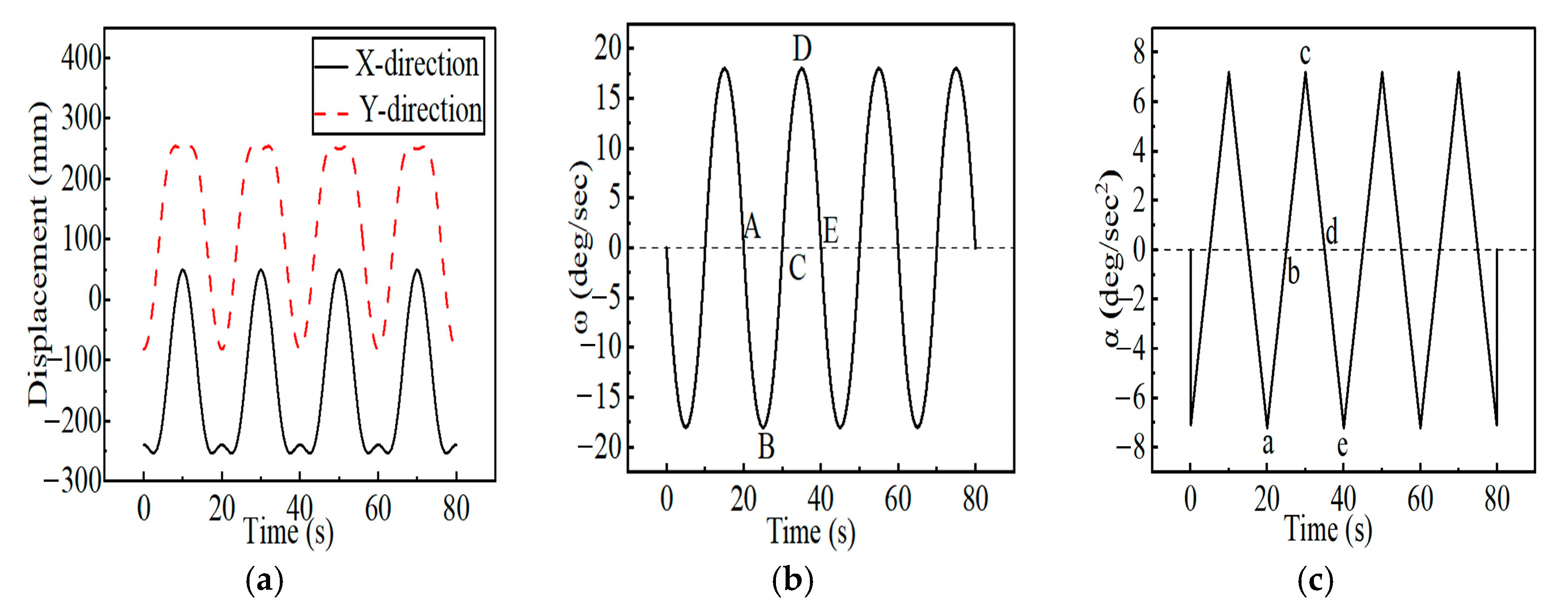 Machines 13 00931 g014