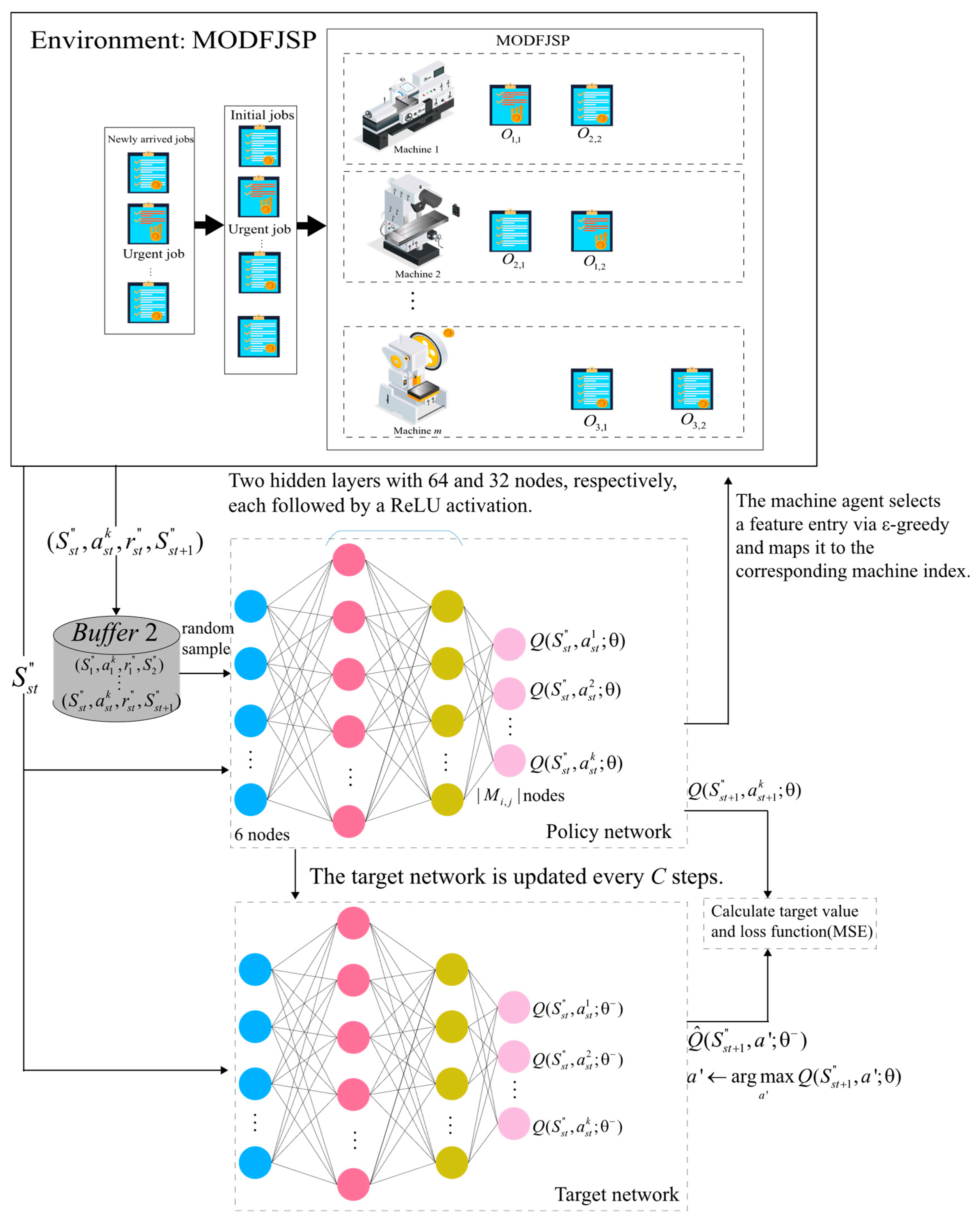 Machines 13 00932 g005
