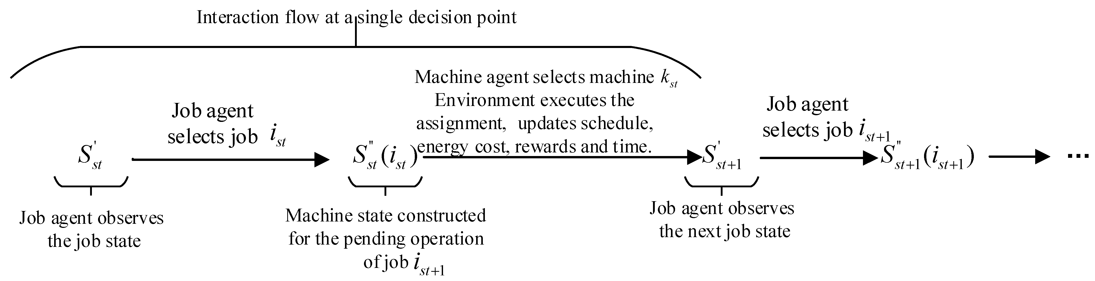 Machines 13 00932 g006