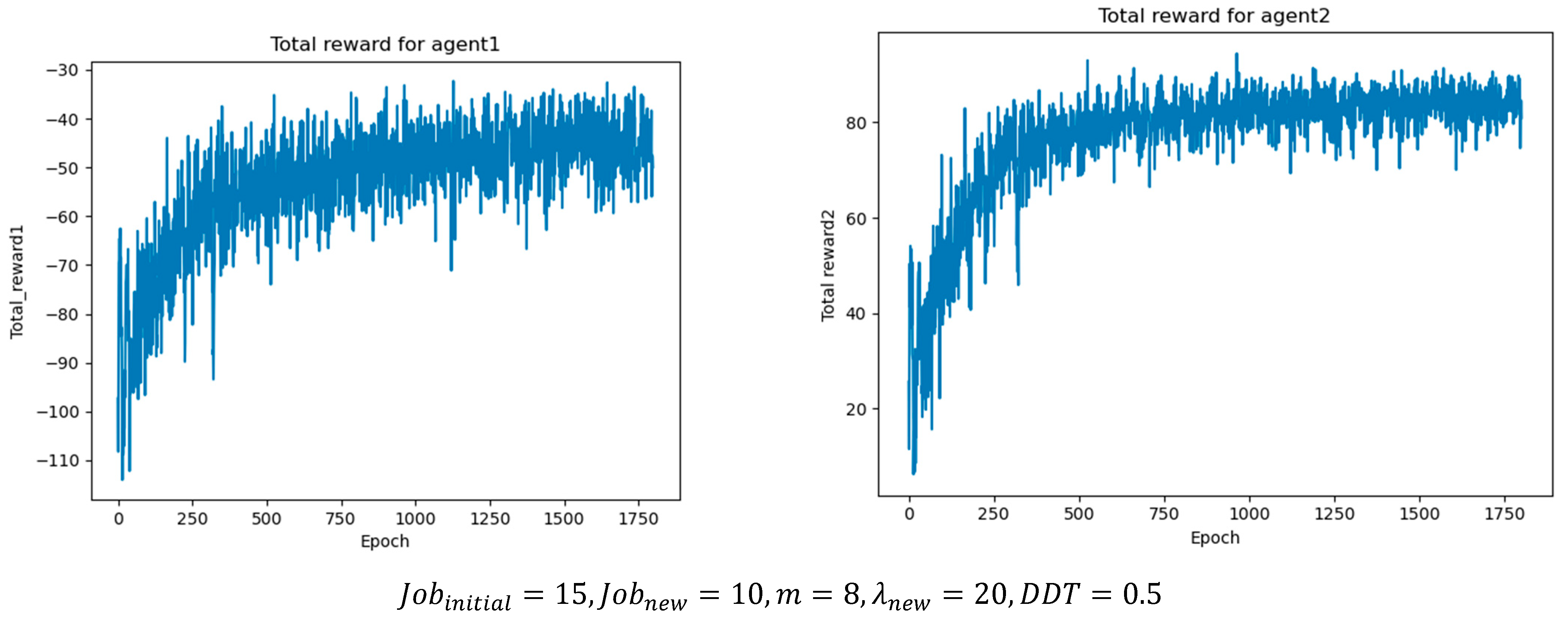 Machines 13 00932 g008a