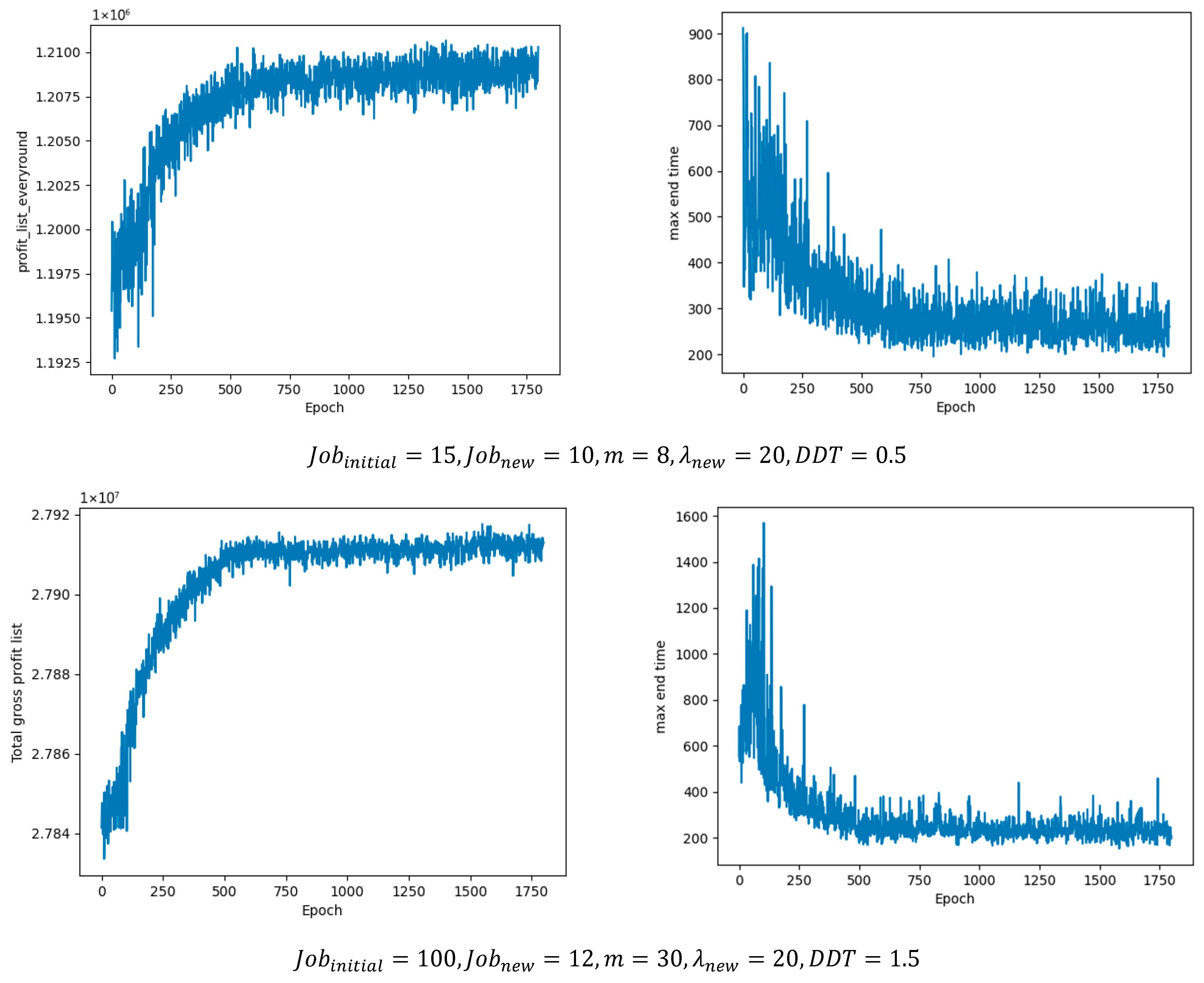 Machines 13 00932 g010