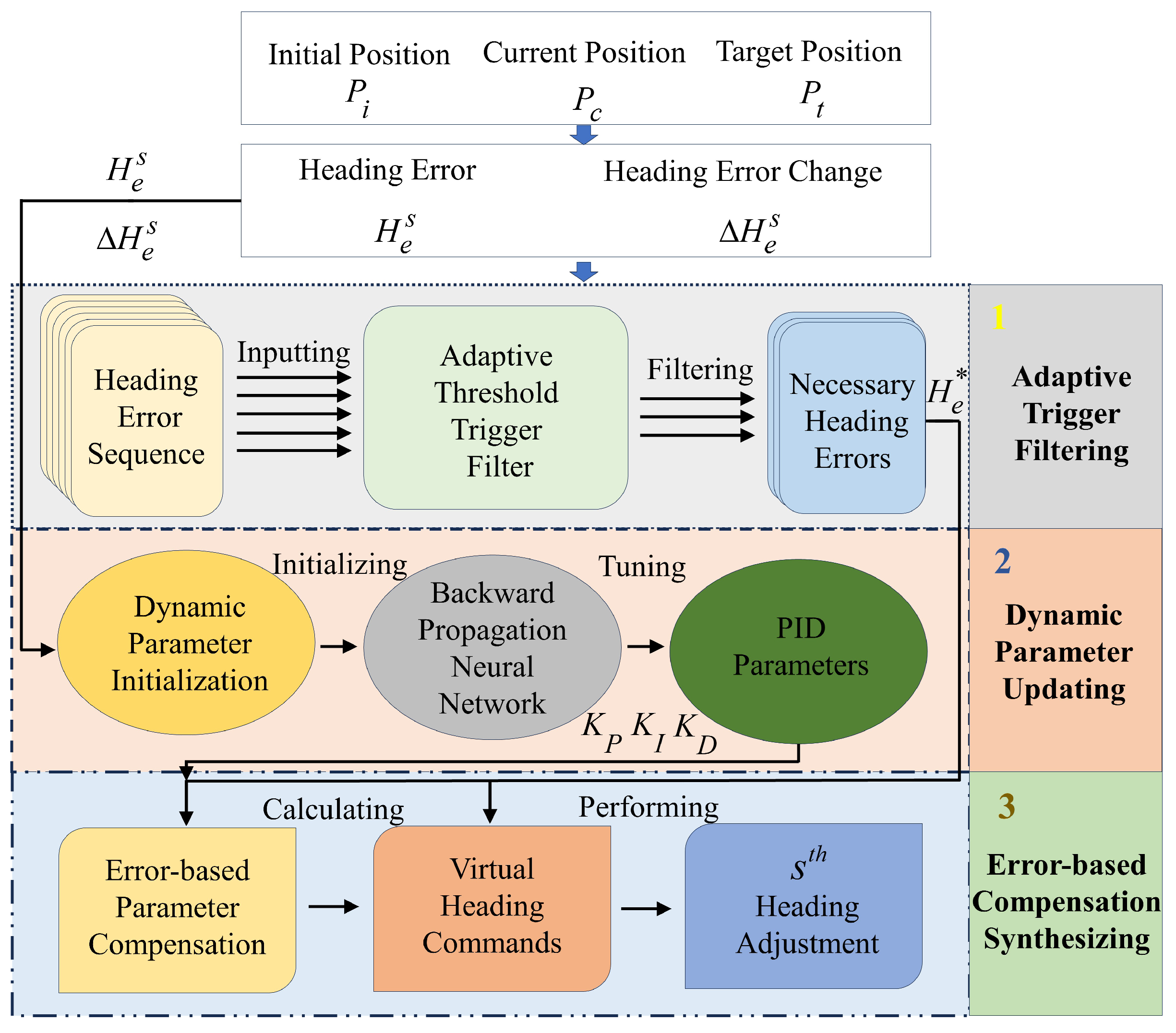 Machines 13 00933 g001
