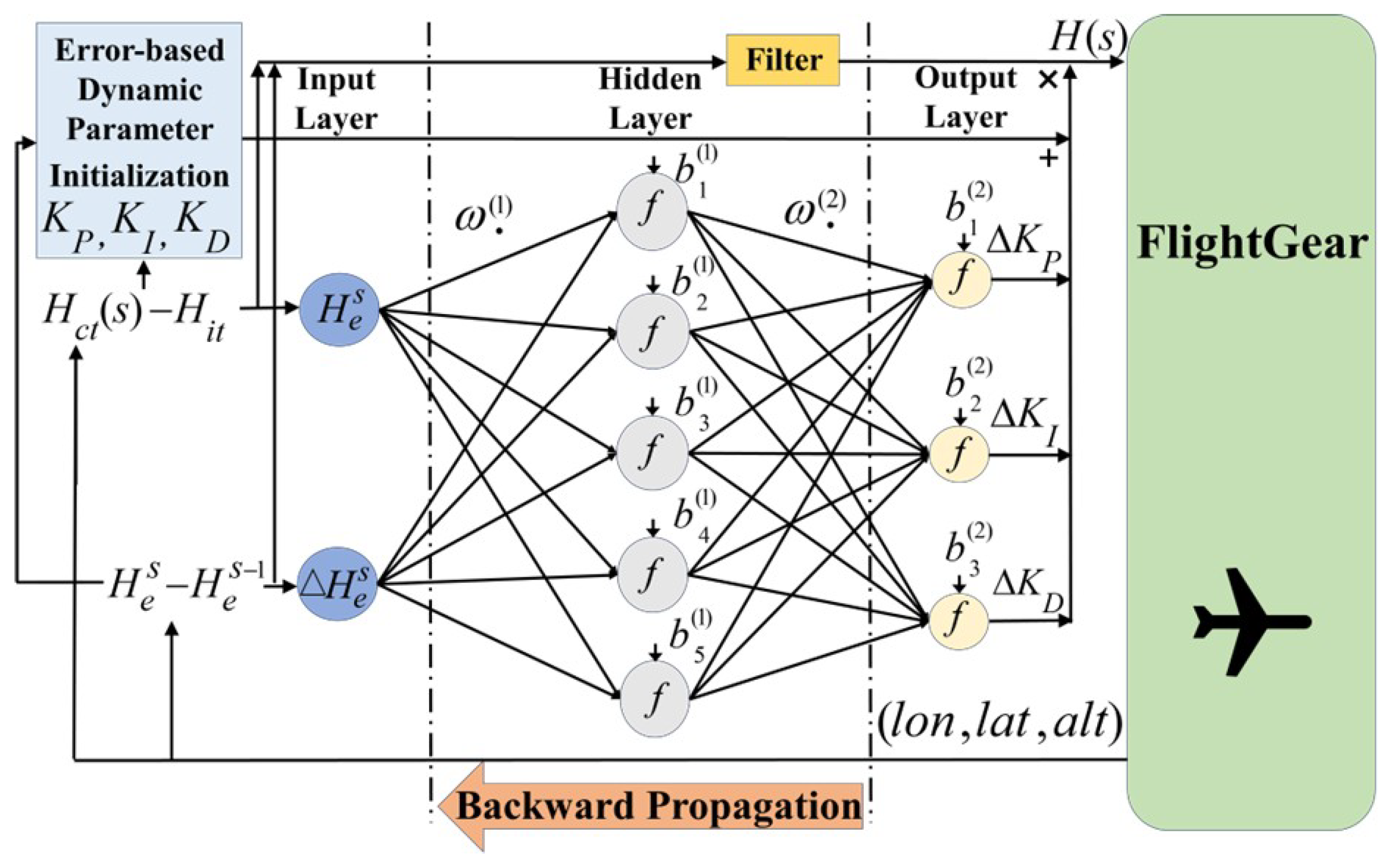 Machines 13 00933 g003