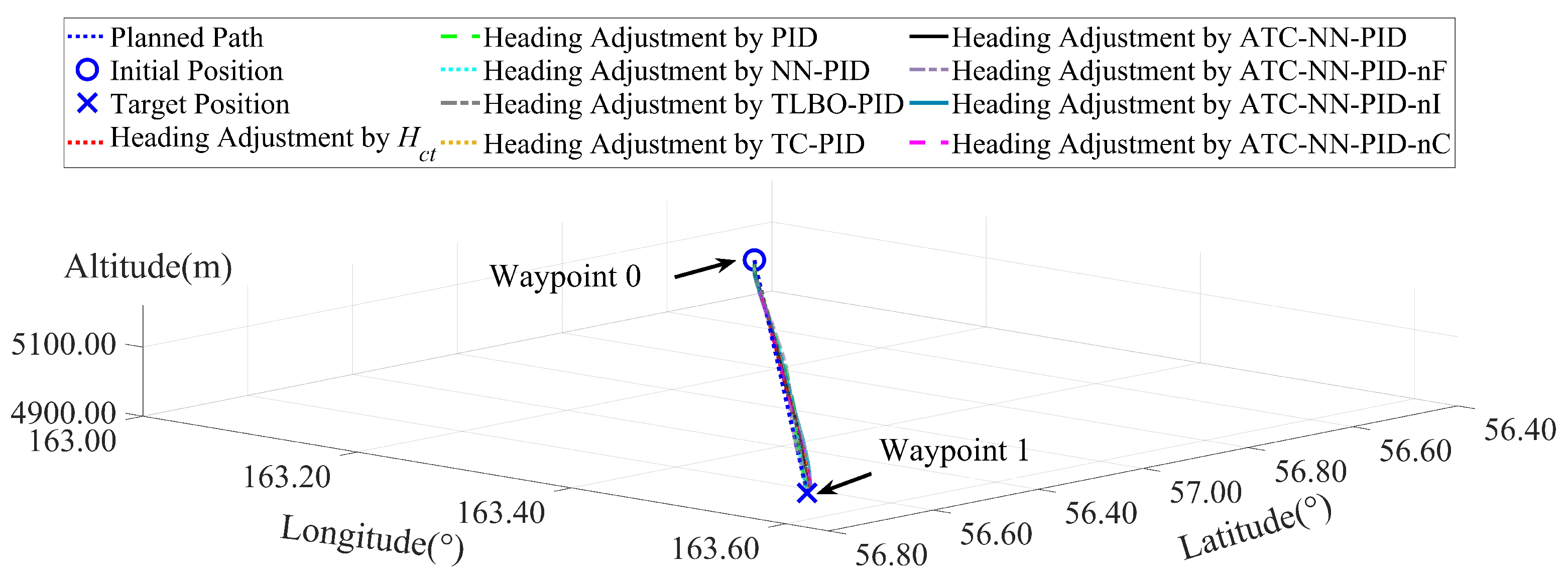 Machines 13 00933 g004