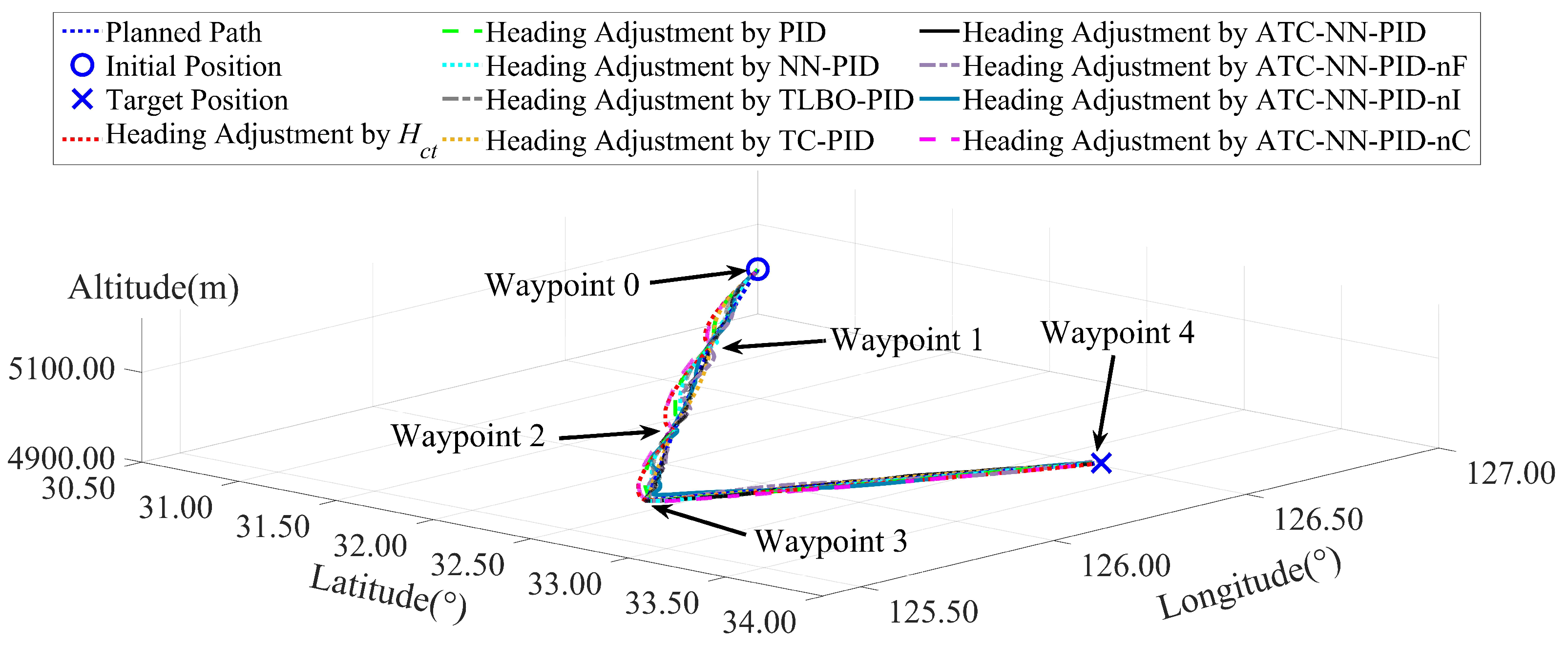 Machines 13 00933 g005