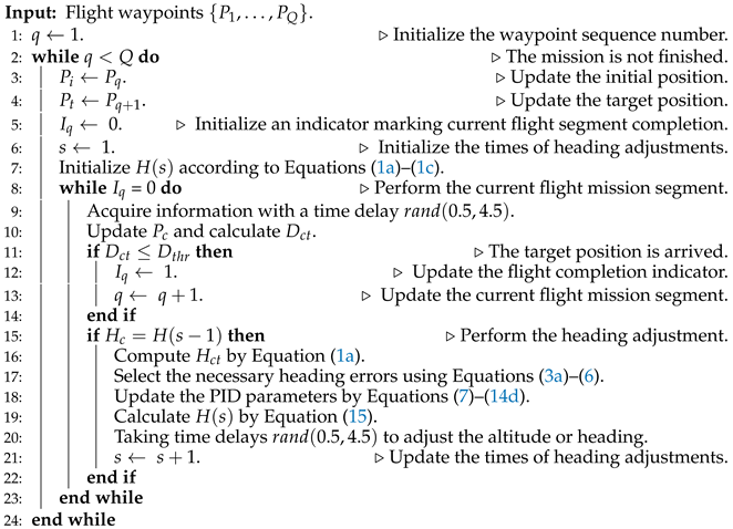 Machines 13 00933 i001