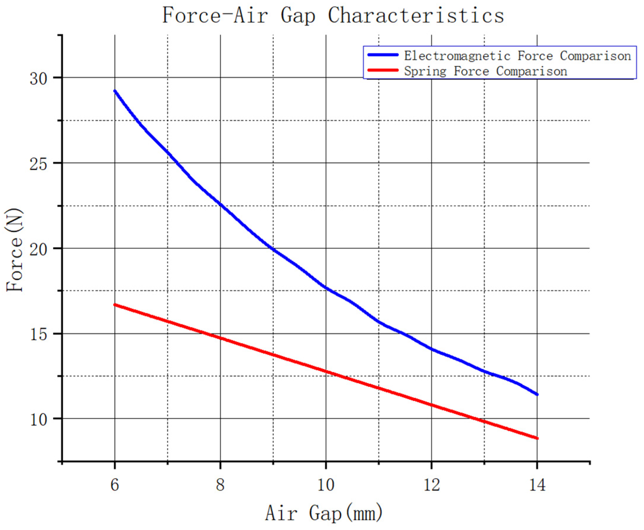 Machines 13 00934 g006