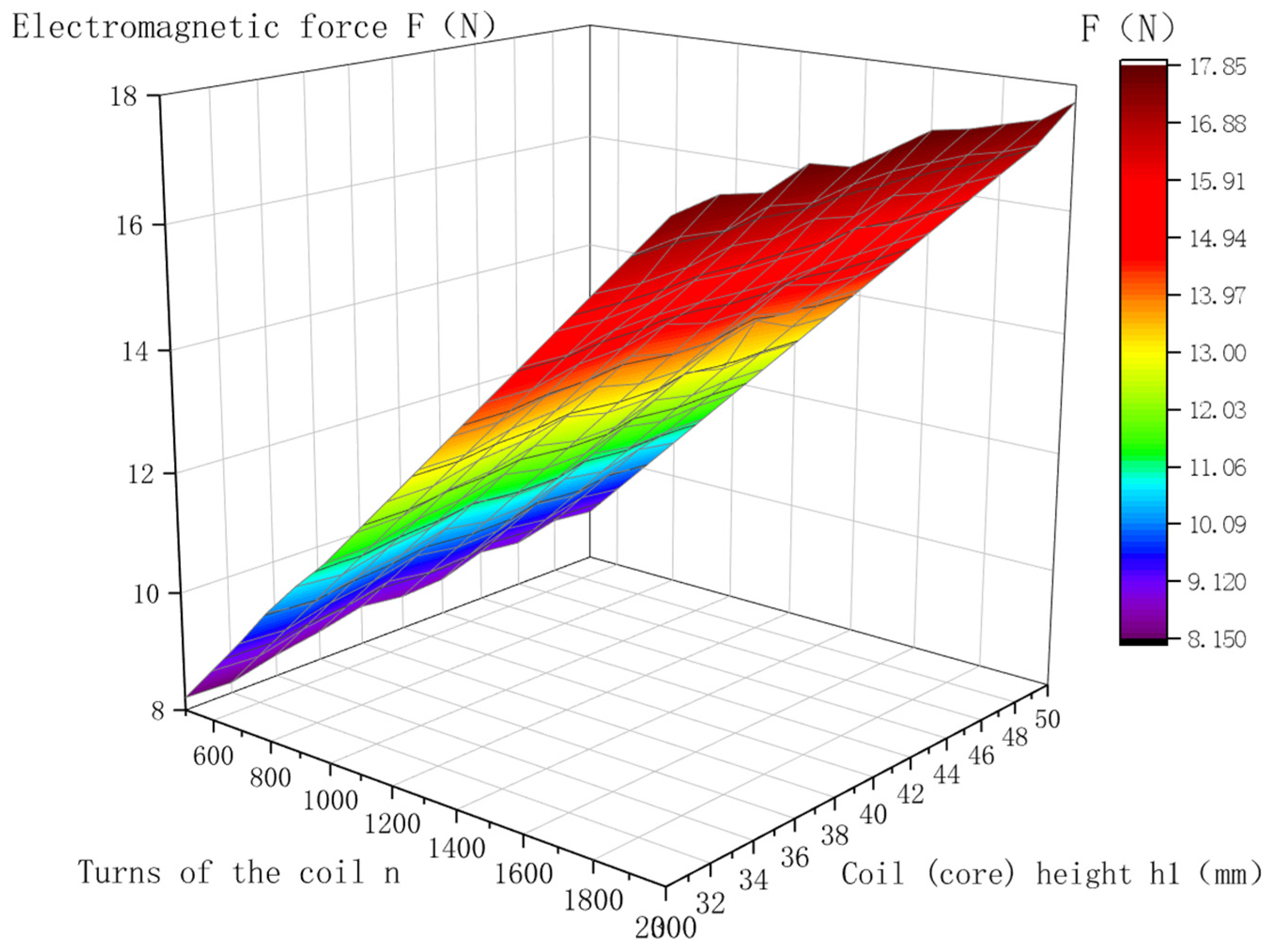 Machines 13 00934 g008