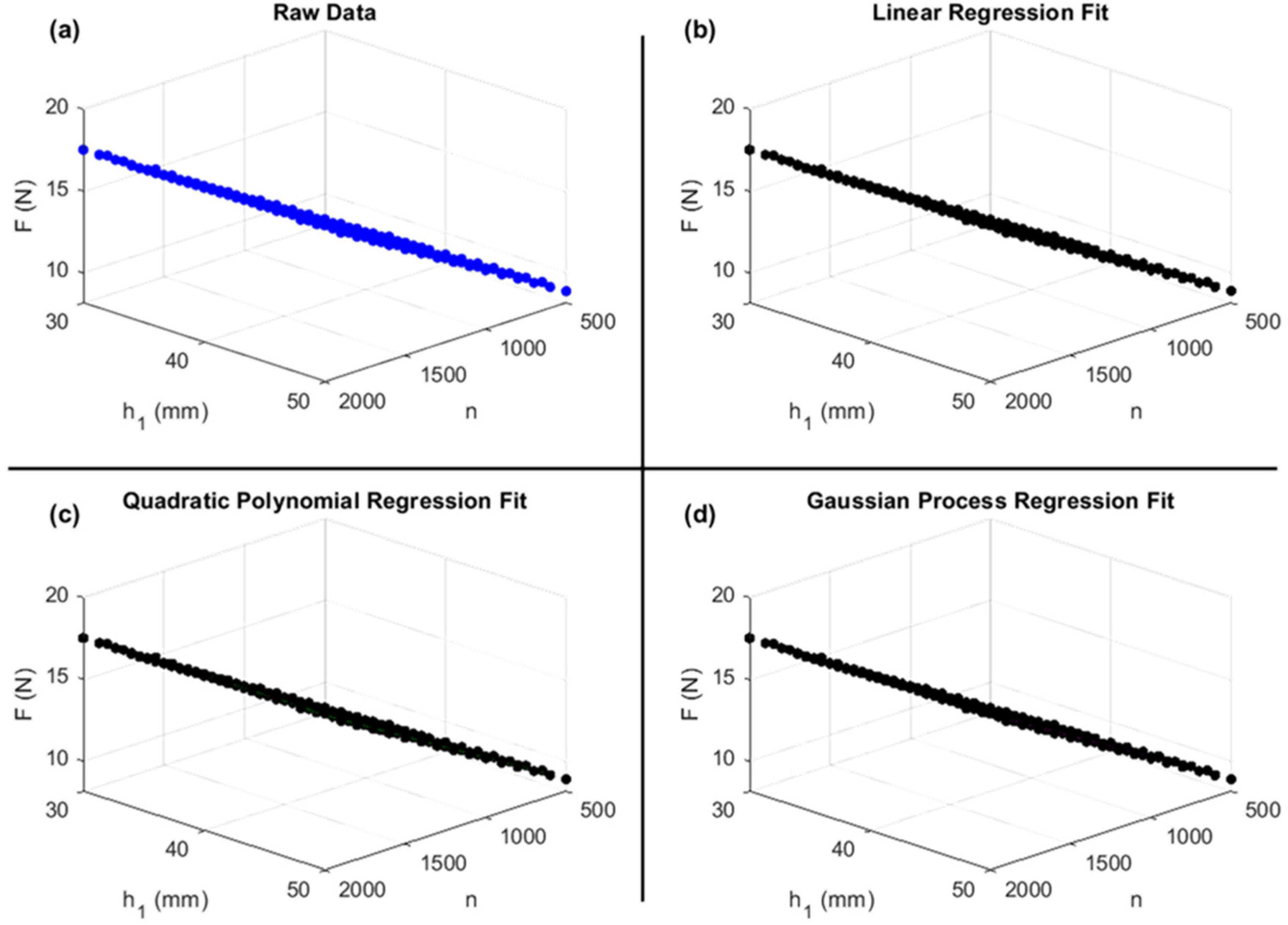 Machines 13 00934 g009