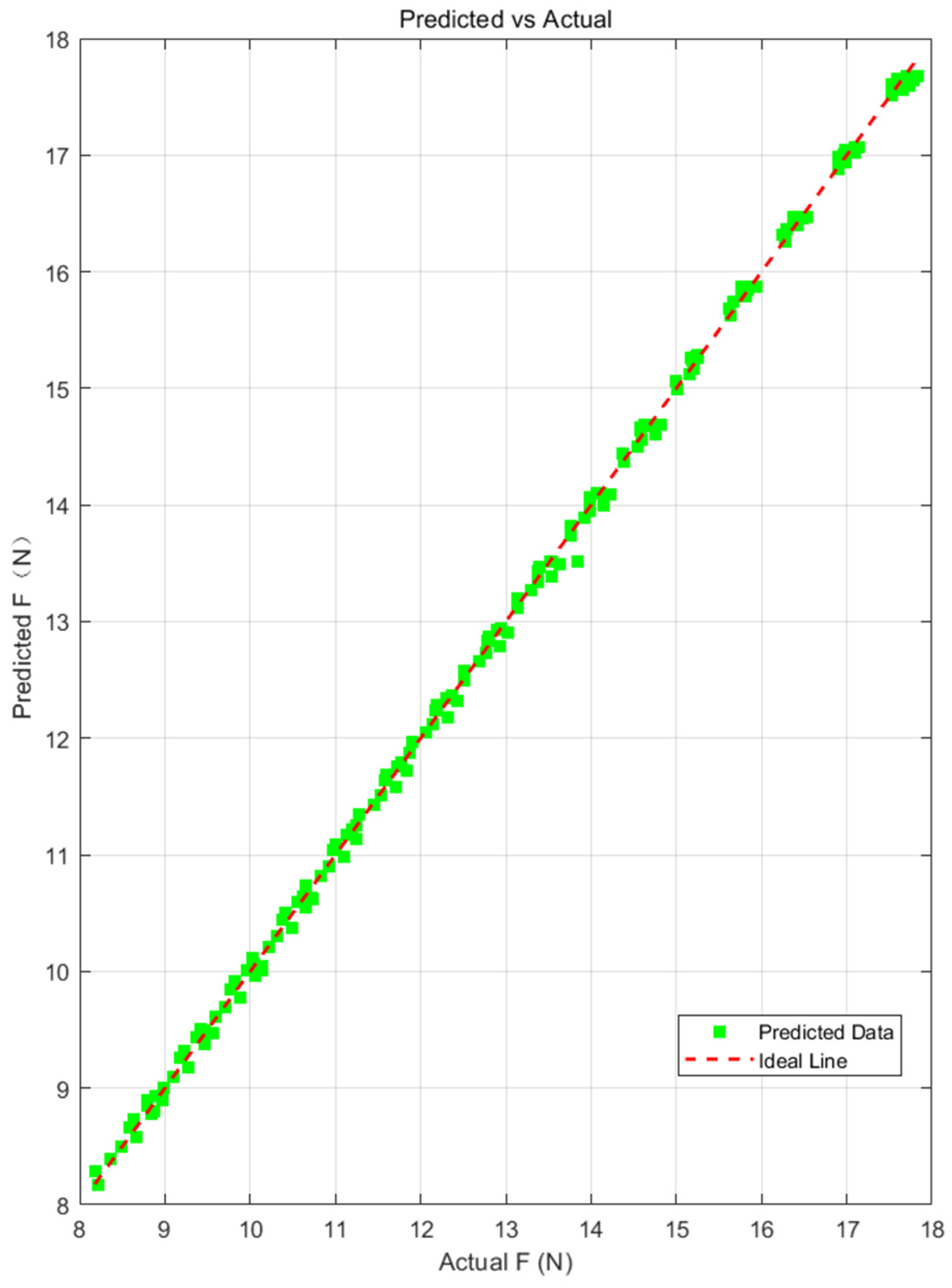 Machines 13 00934 g010