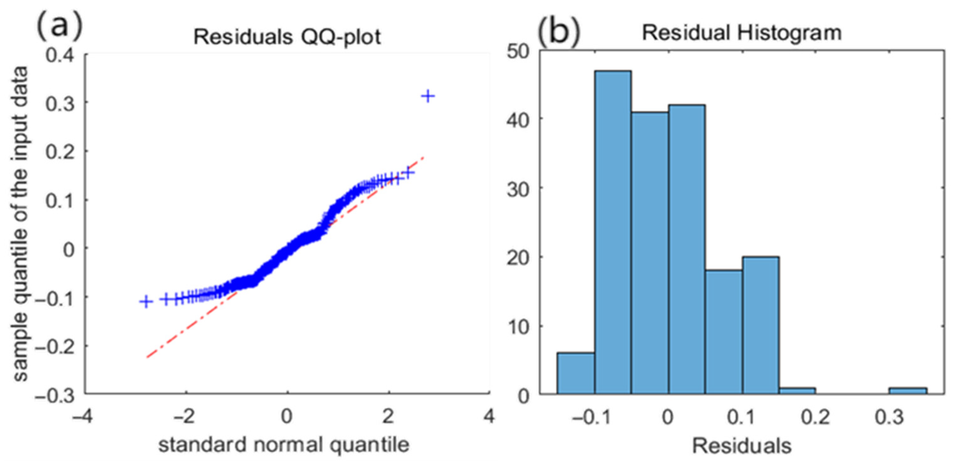 Machines 13 00934 g011