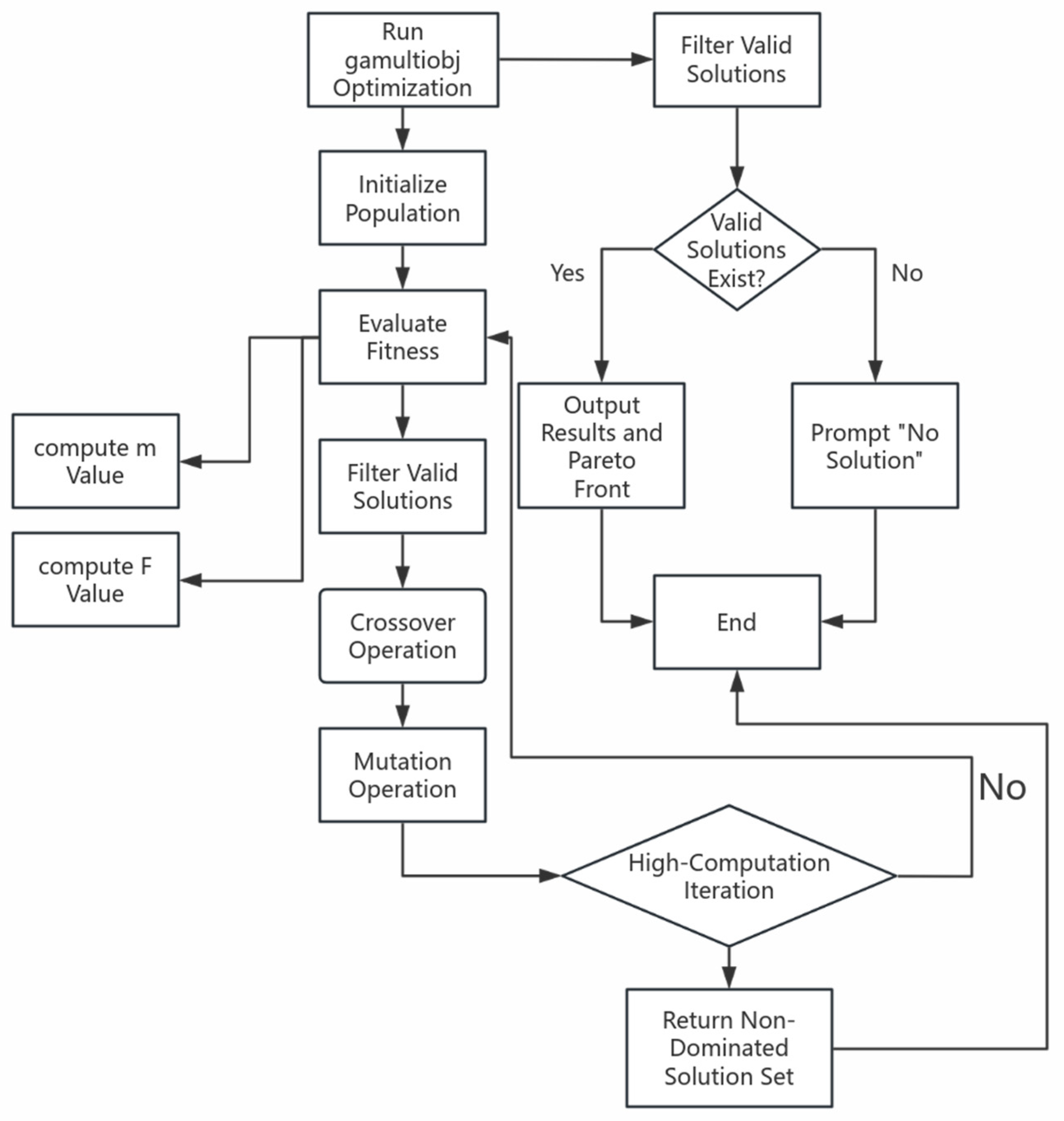 Machines 13 00934 g012