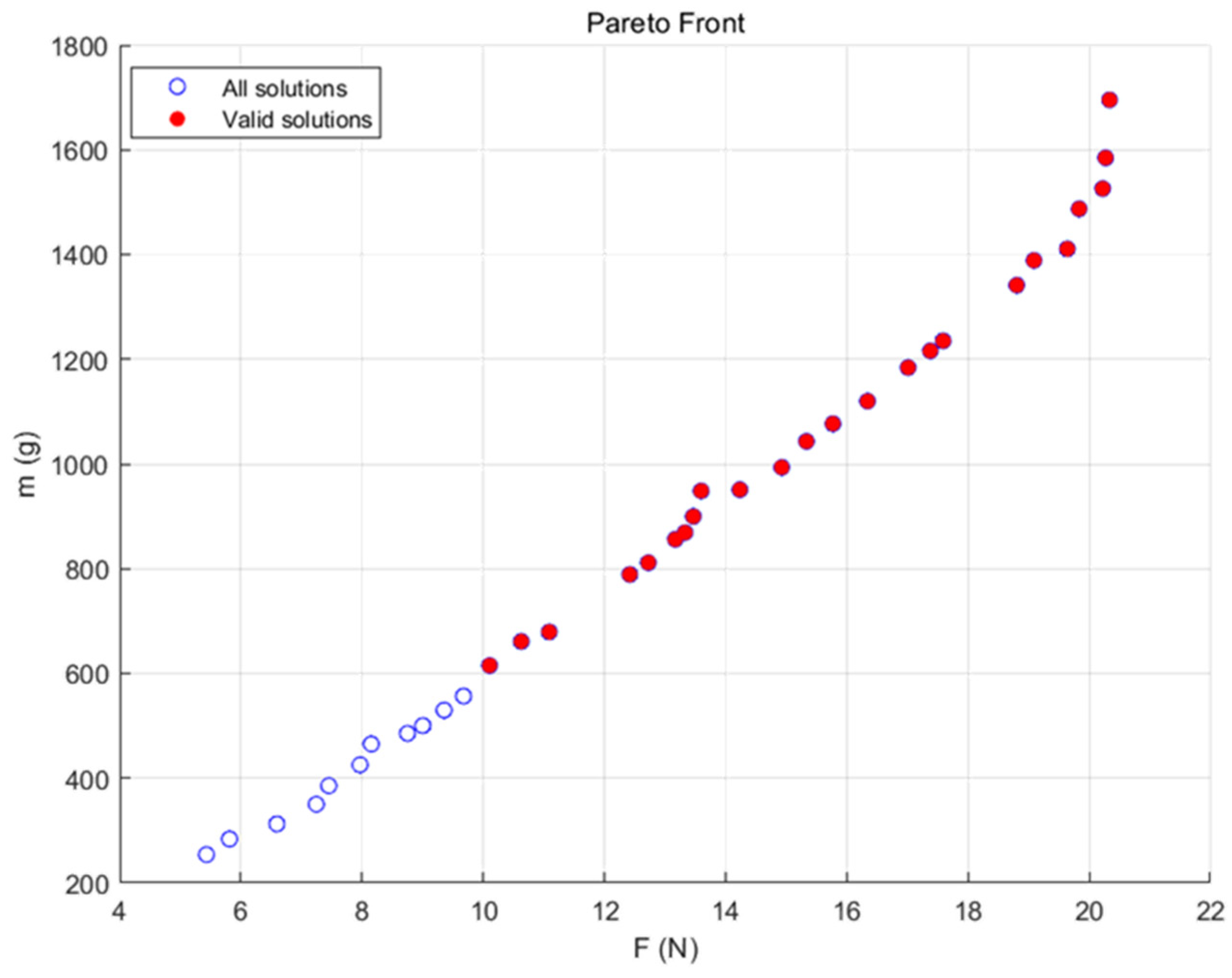 Machines 13 00934 g013