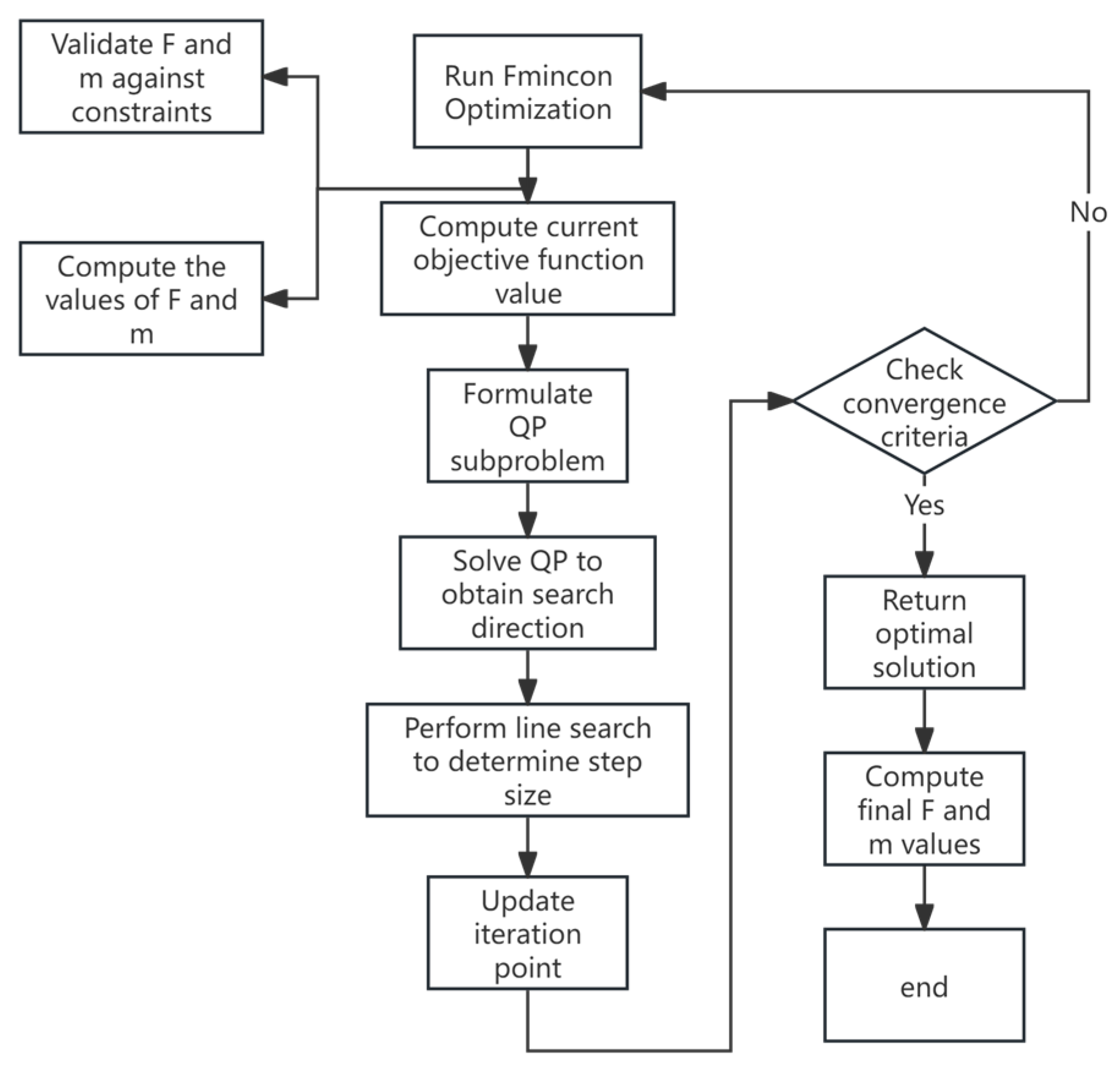Machines 13 00934 g014