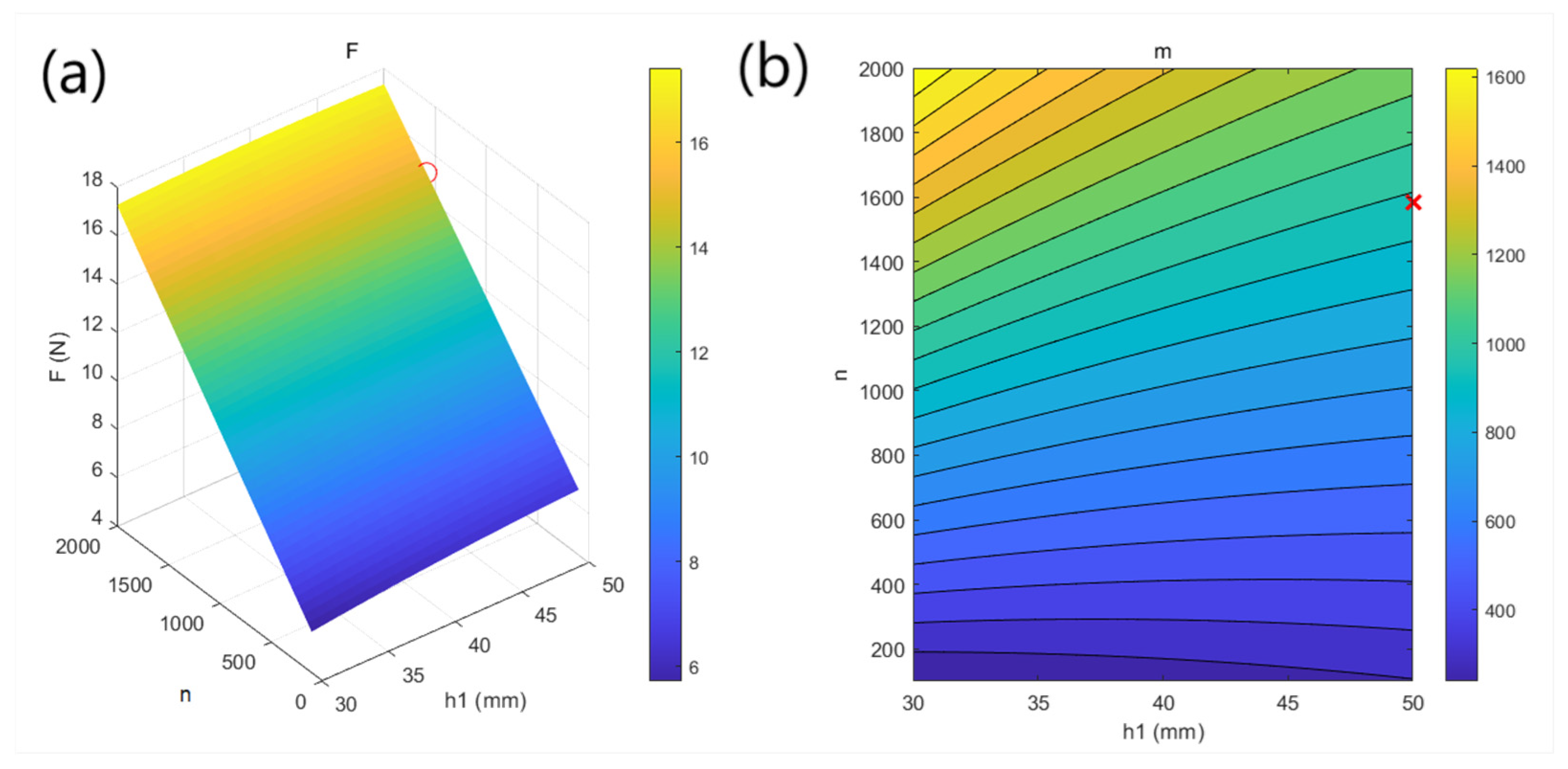 Machines 13 00934 g015