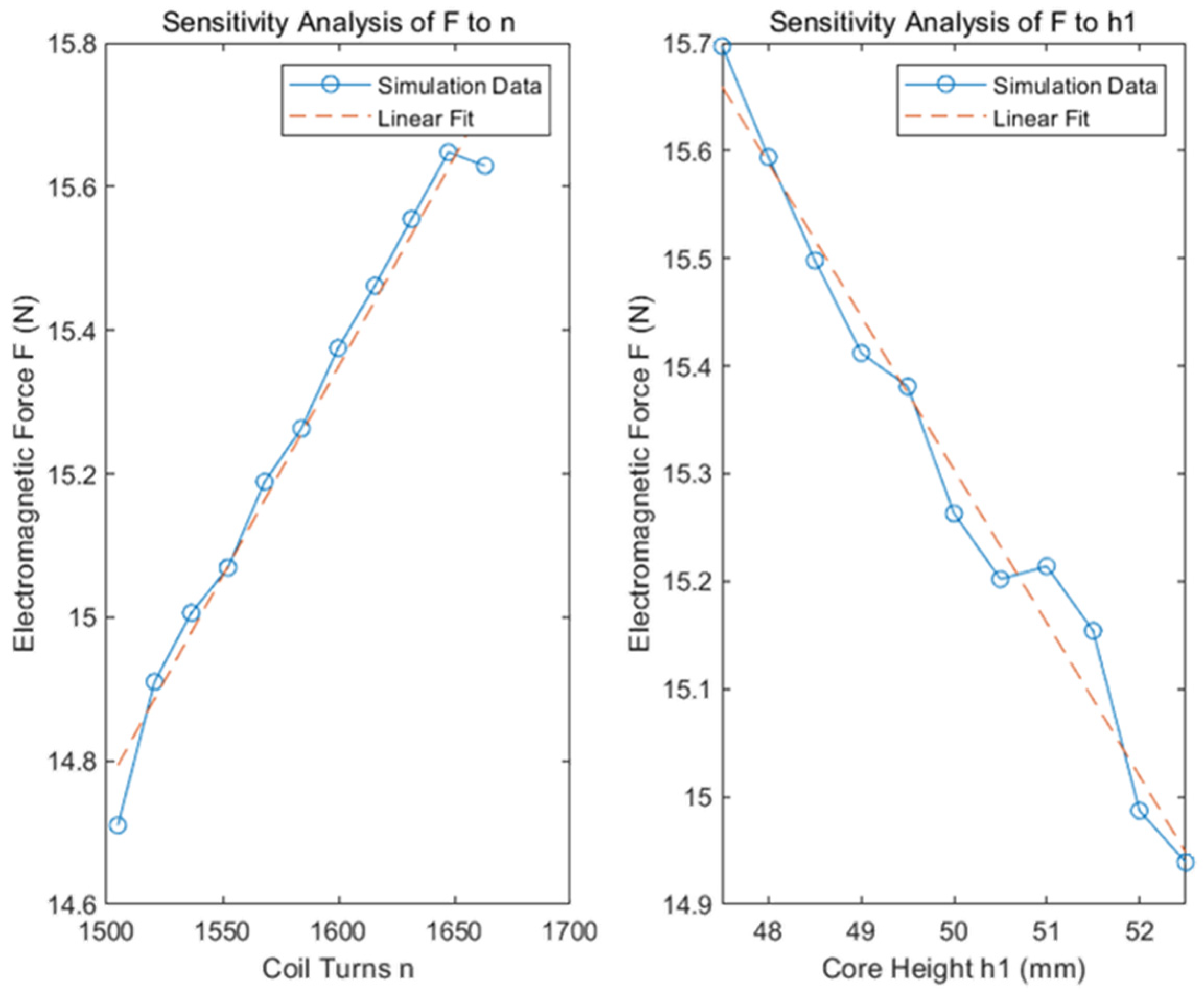 Machines 13 00934 g016