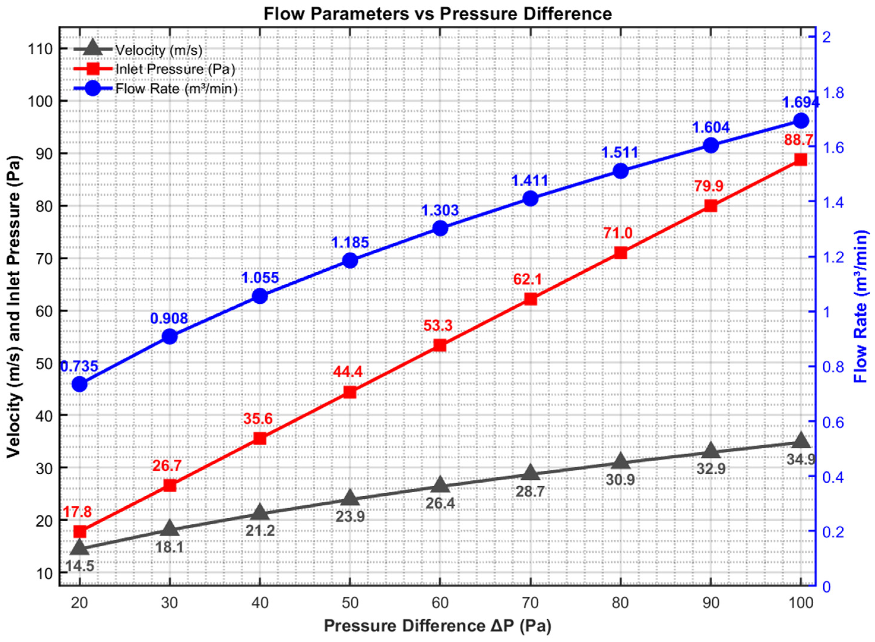 Machines 13 00934 g019