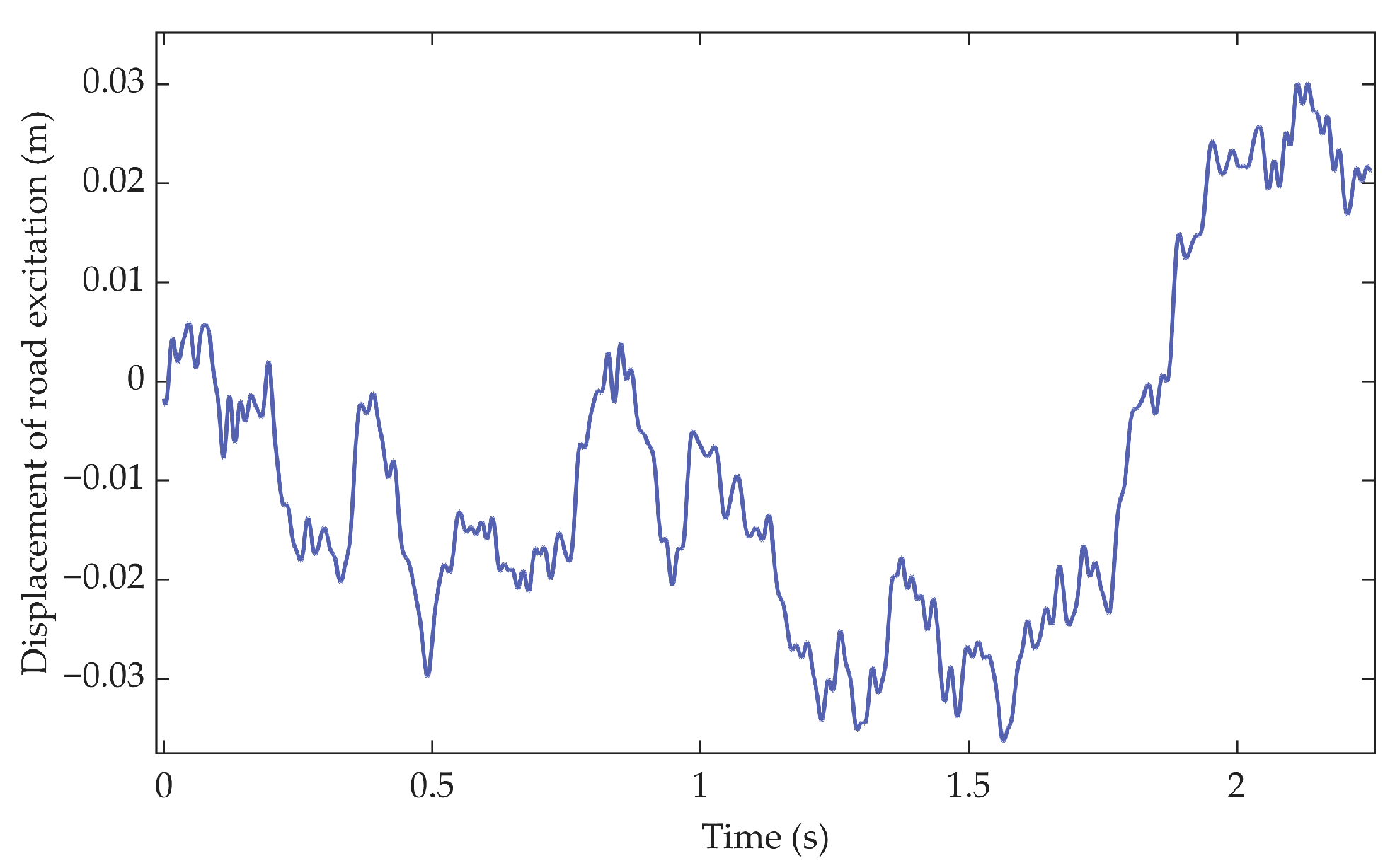 Machines 13 00935 g003
