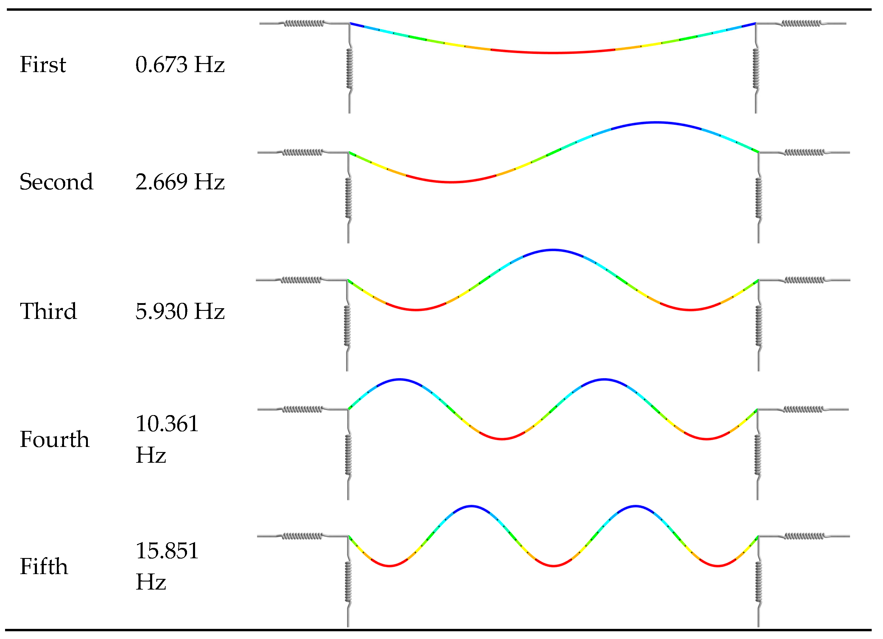 Machines 13 00935 g004
