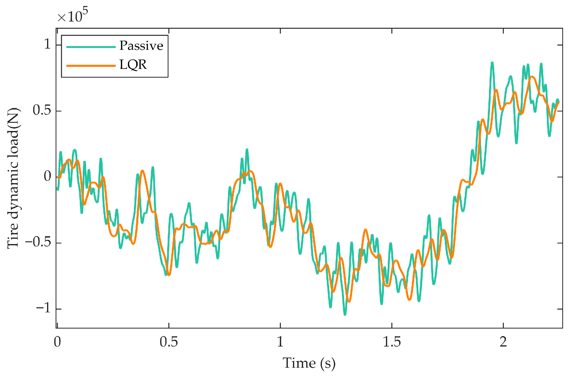 Machines 13 00935 g005