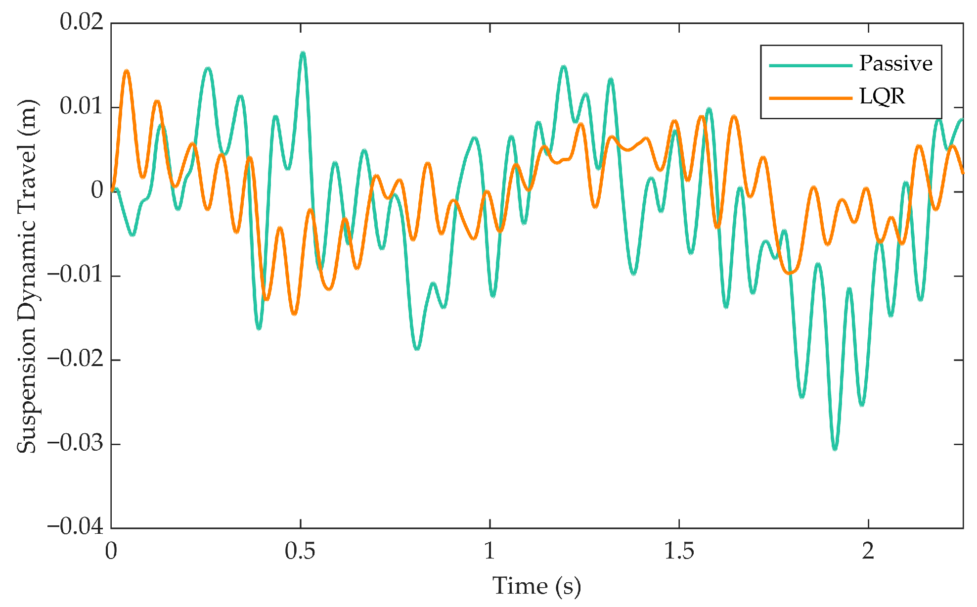 Machines 13 00935 g007