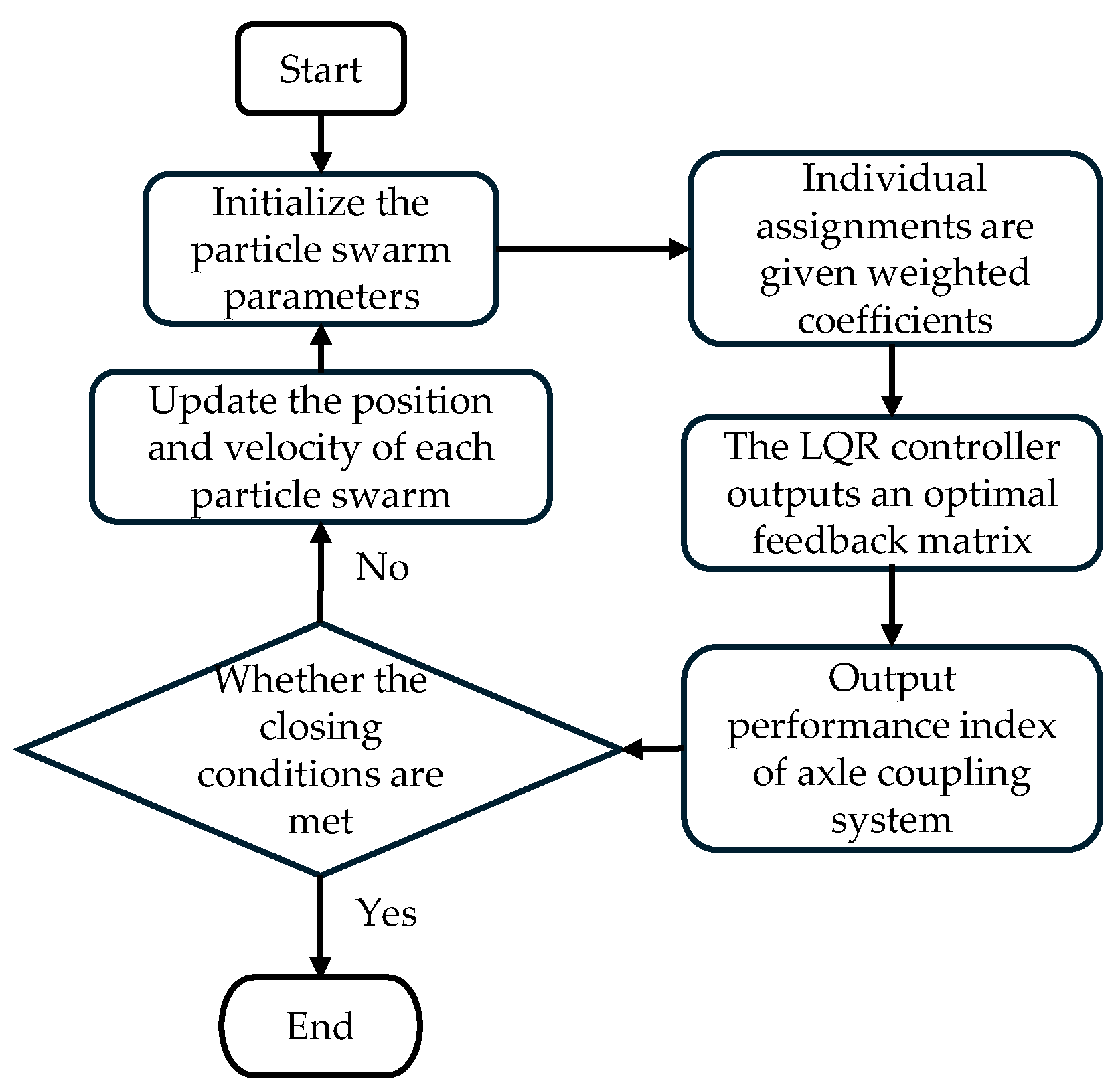 Machines 13 00935 g008