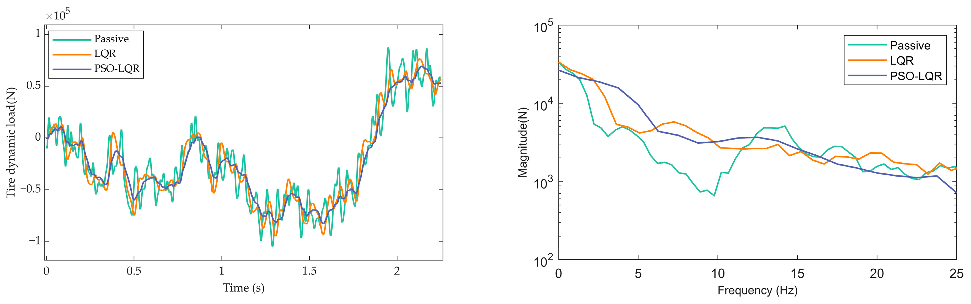 Machines 13 00935 g009
