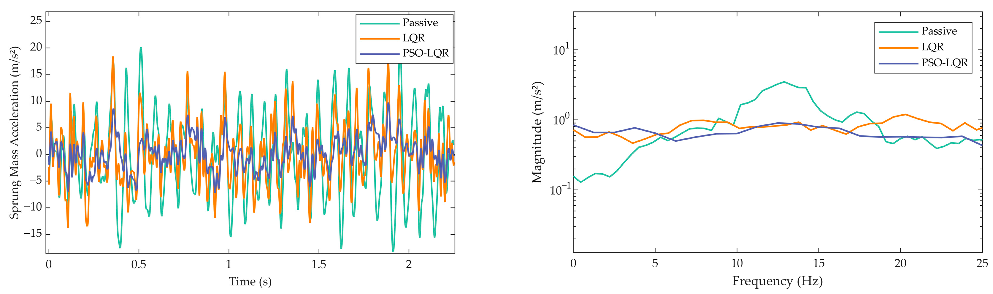 Machines 13 00935 g010