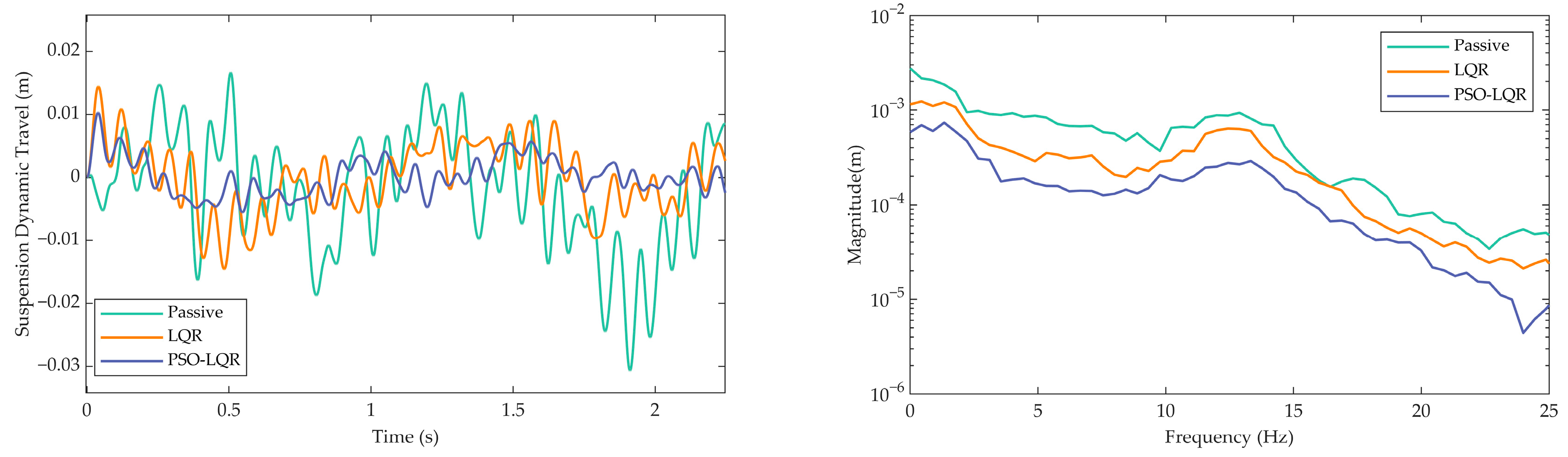 Machines 13 00935 g011