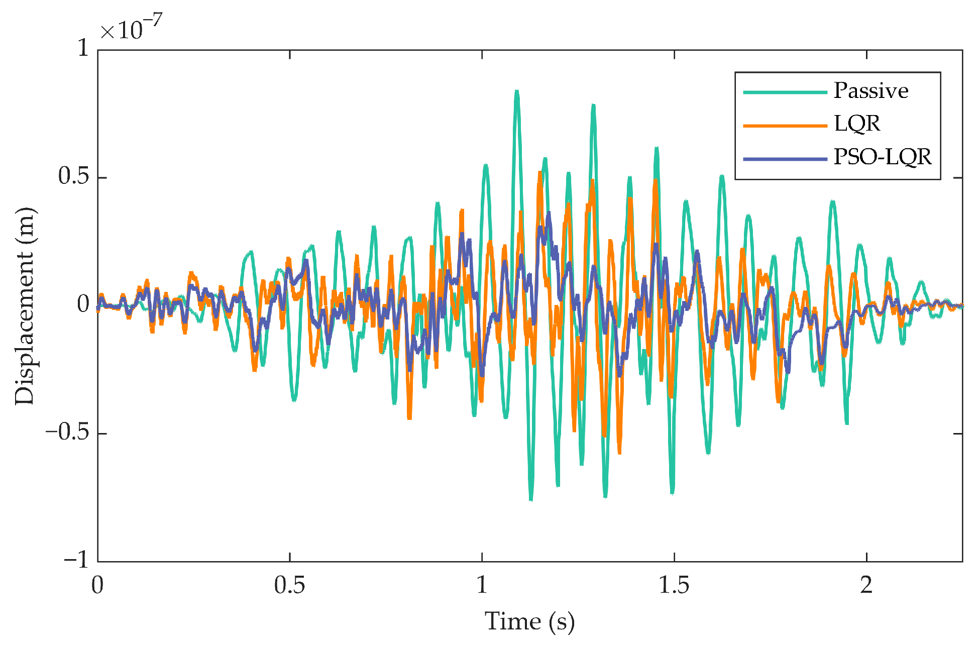 Machines 13 00935 g013