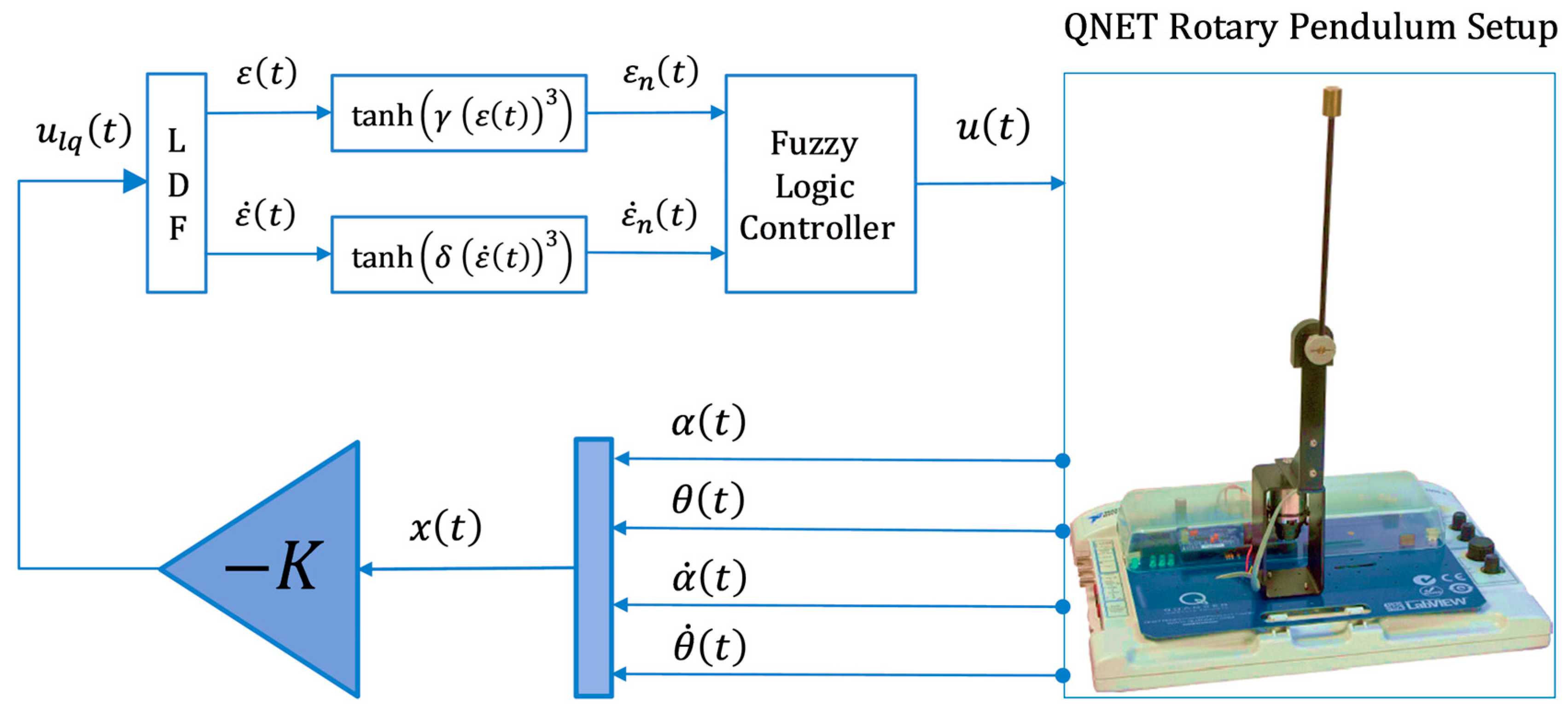 Machines 13 00939 g005