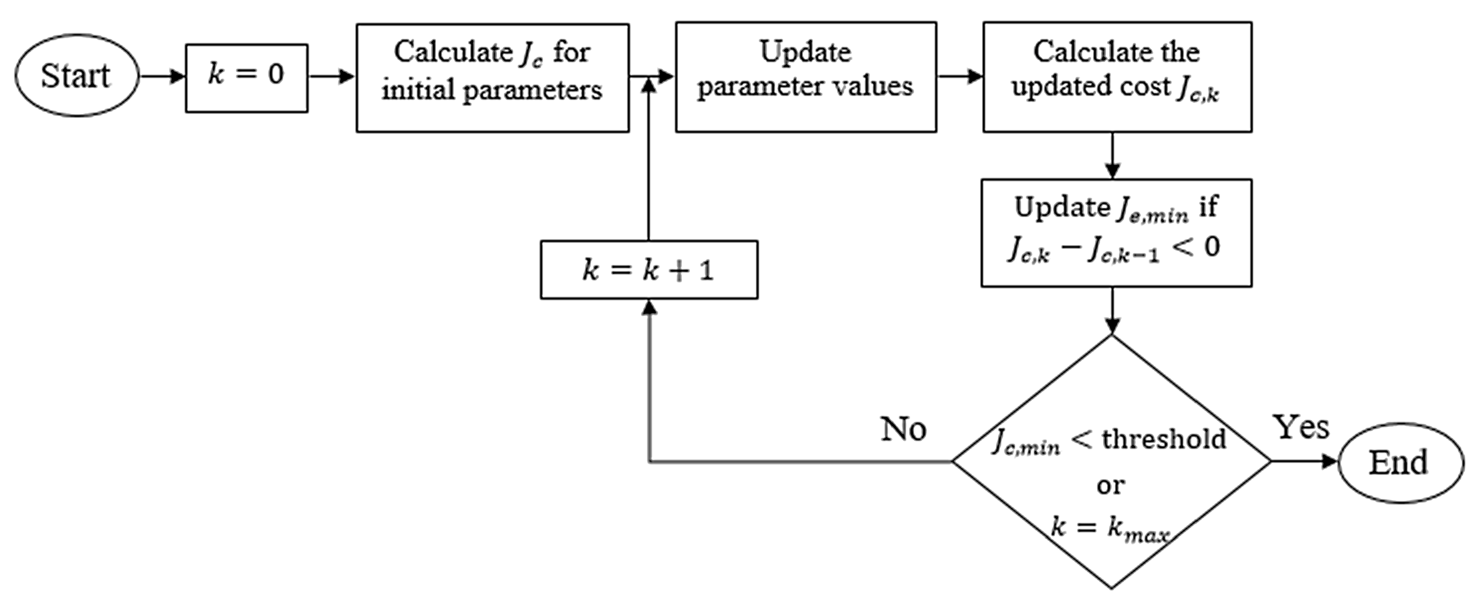 Machines 13 00939 g007