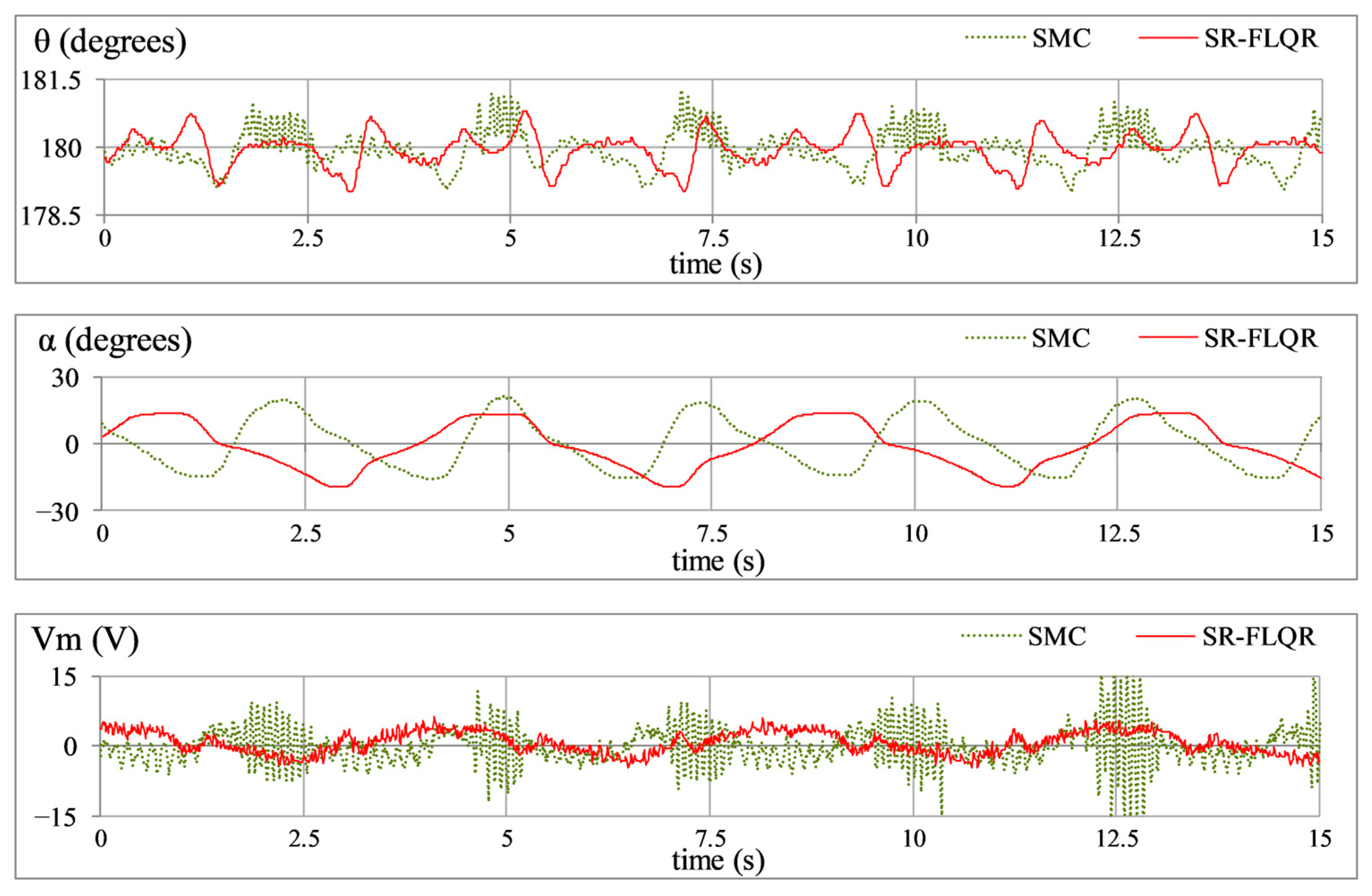 Machines 13 00939 g014