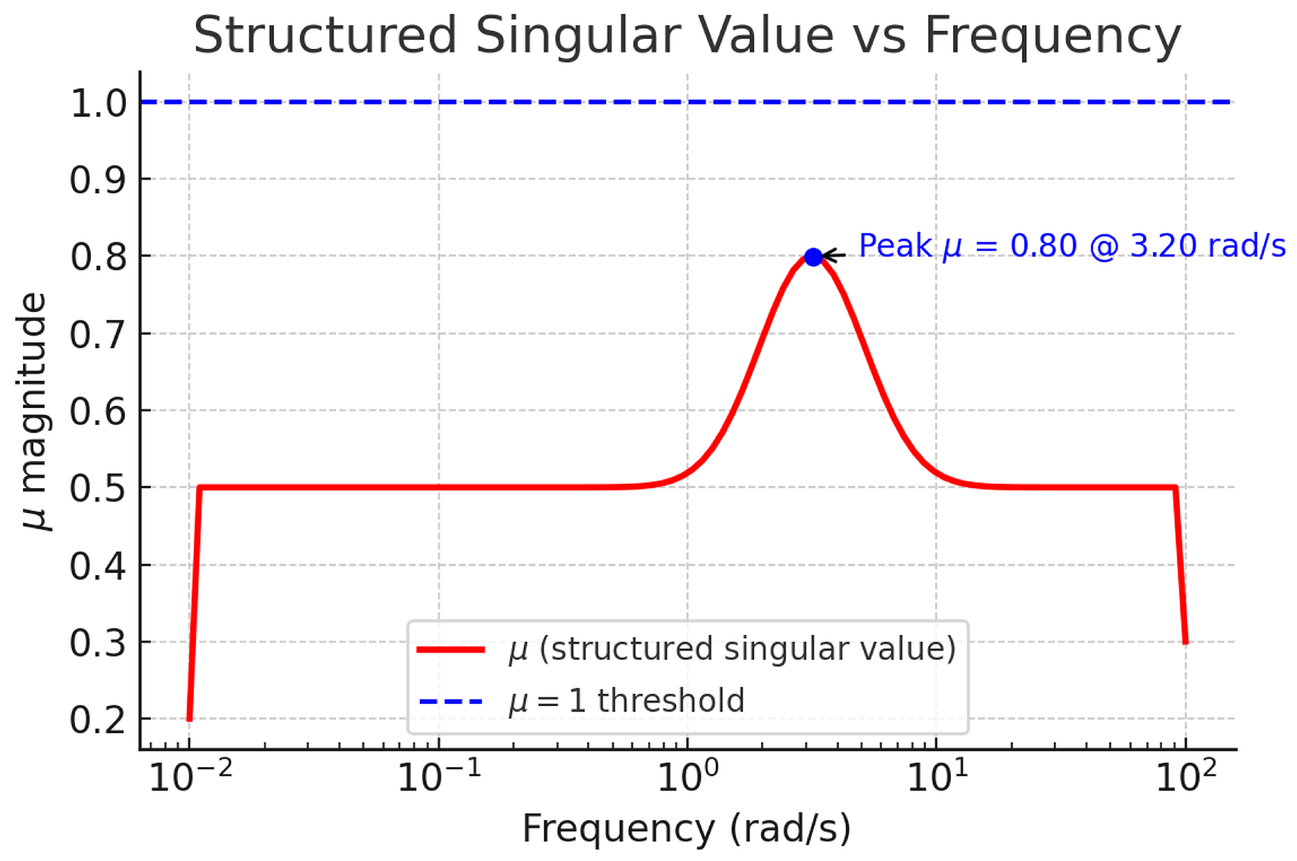 Machines 13 00940 g007