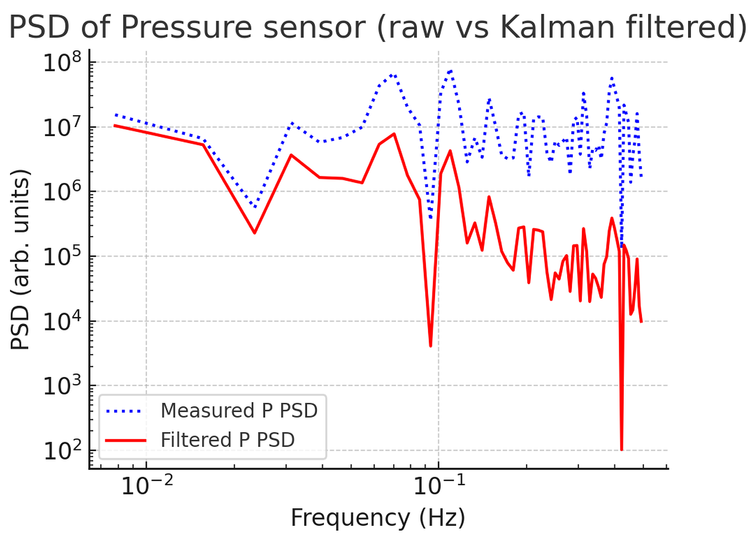 Machines 13 00940 g009