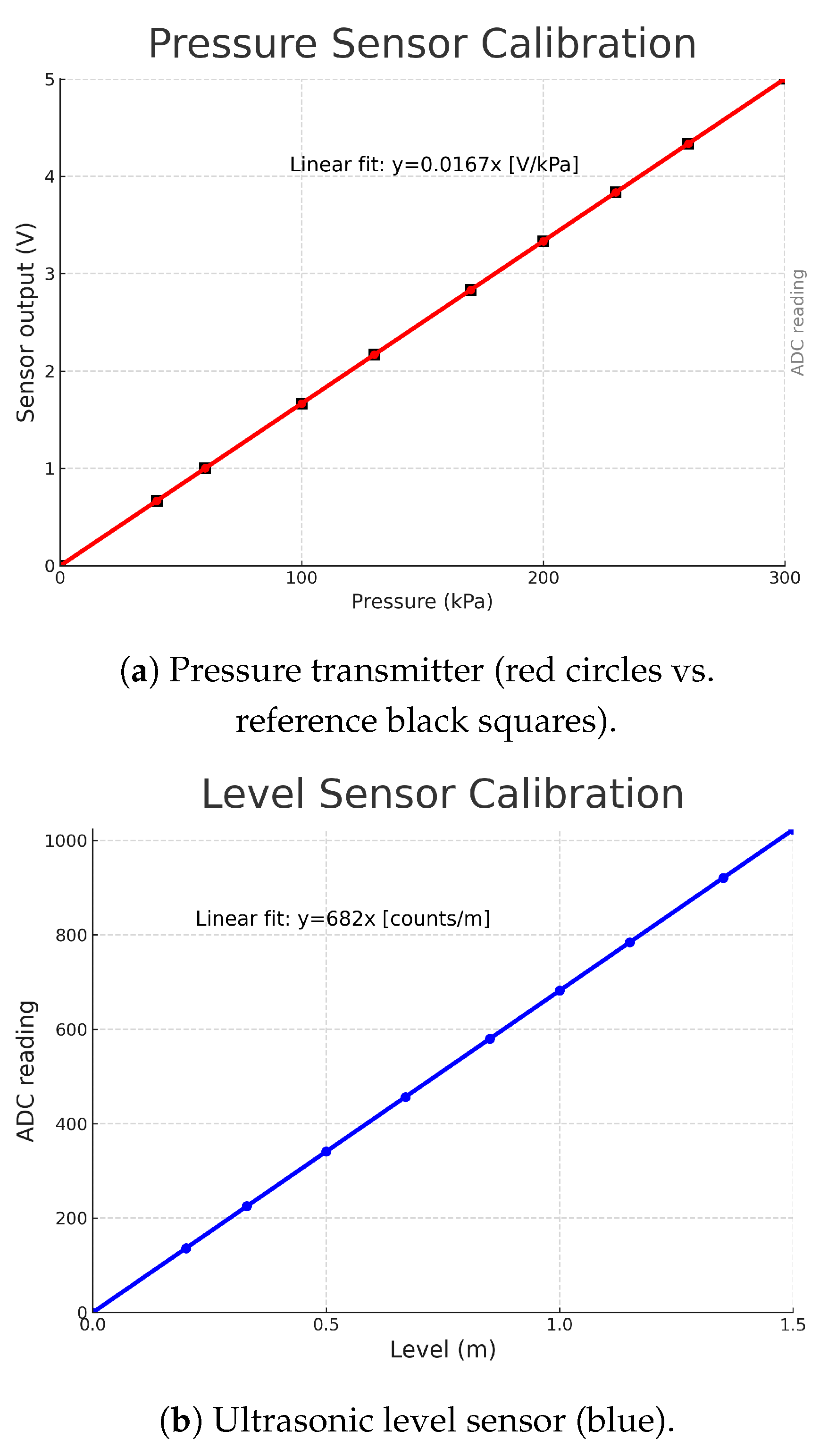 Machines 13 00940 g010a