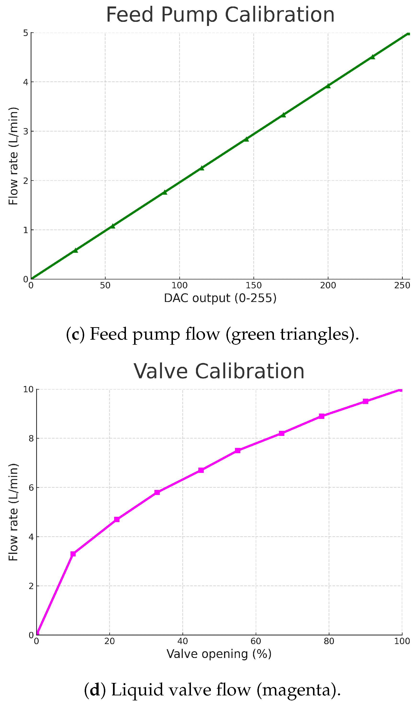 Machines 13 00940 g010b