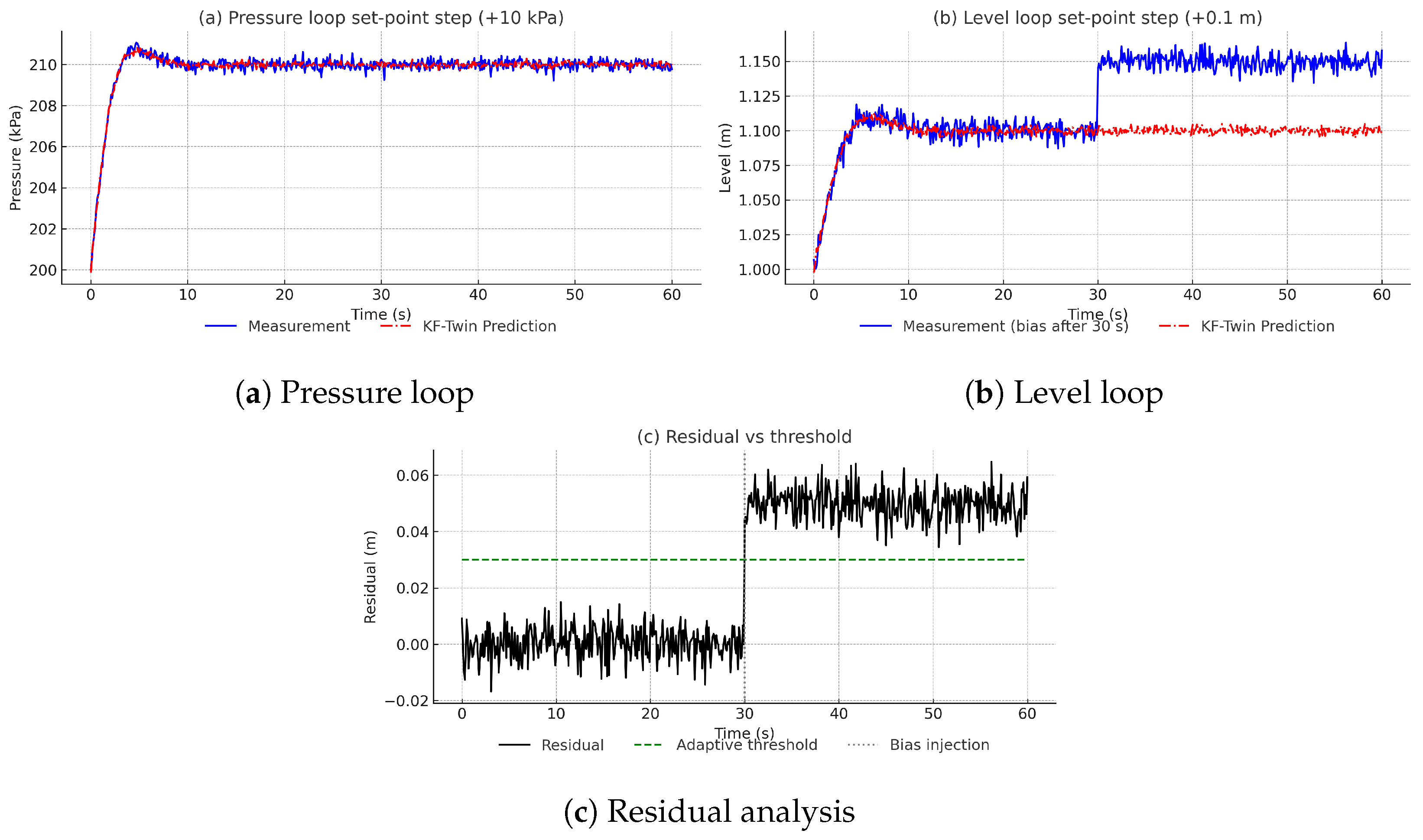 Machines 13 00940 g013