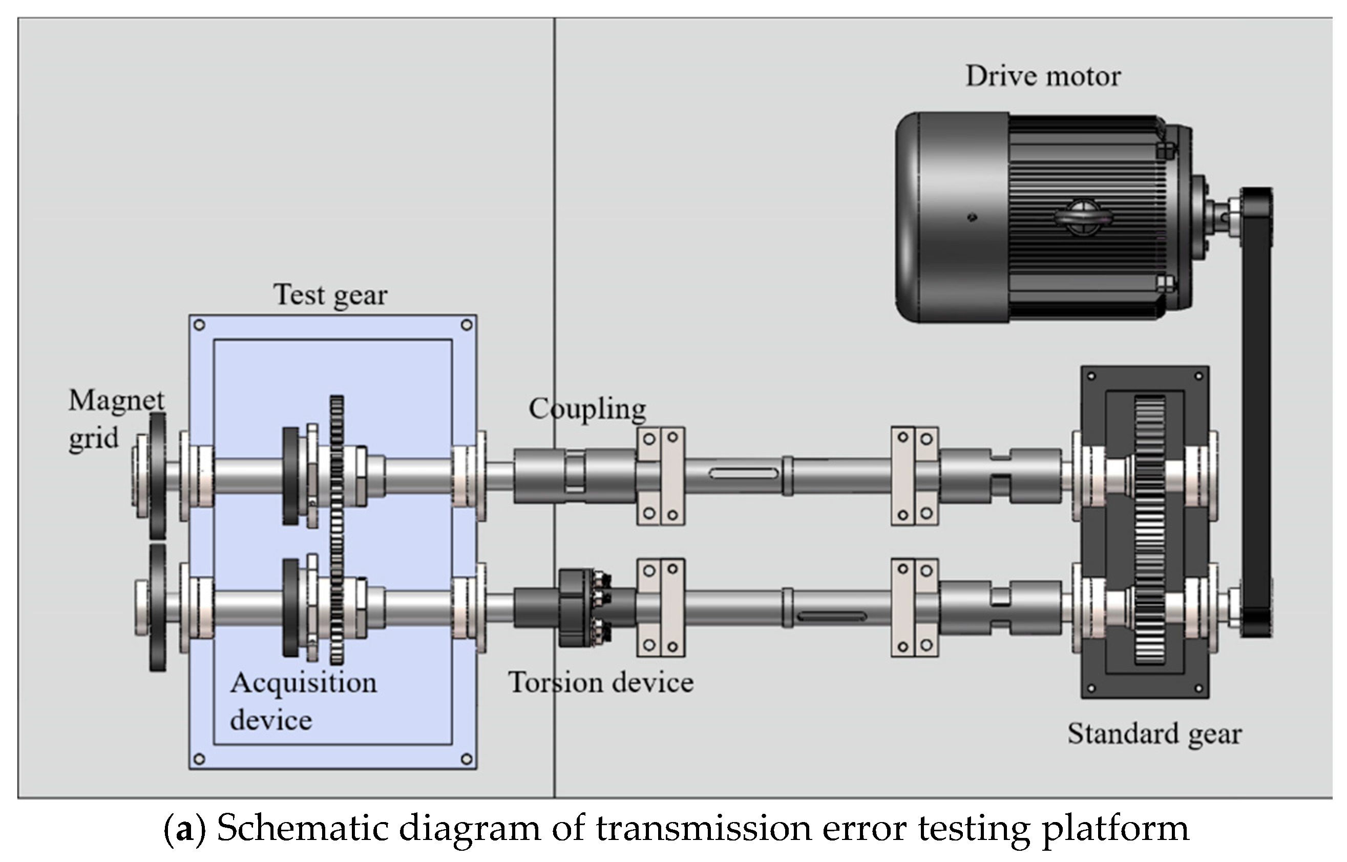 Machines 13 00941 g003a