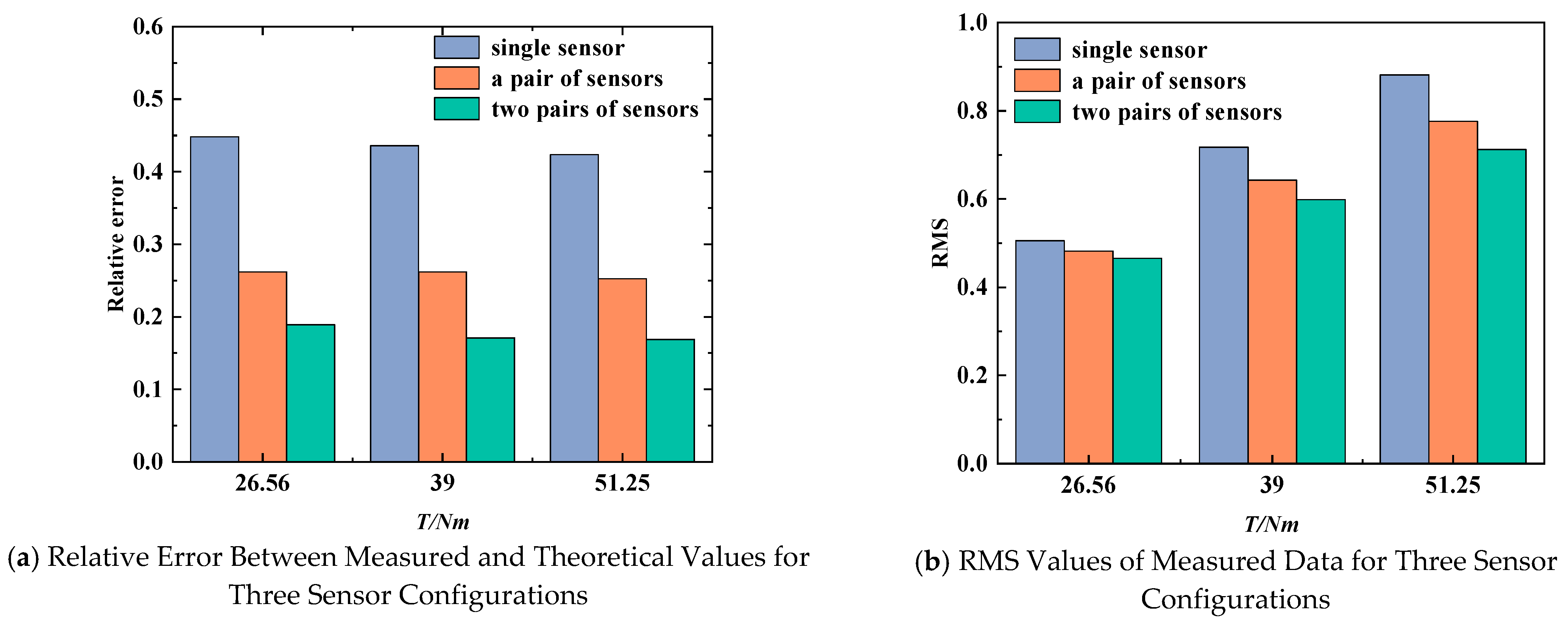 Machines 13 00941 g008