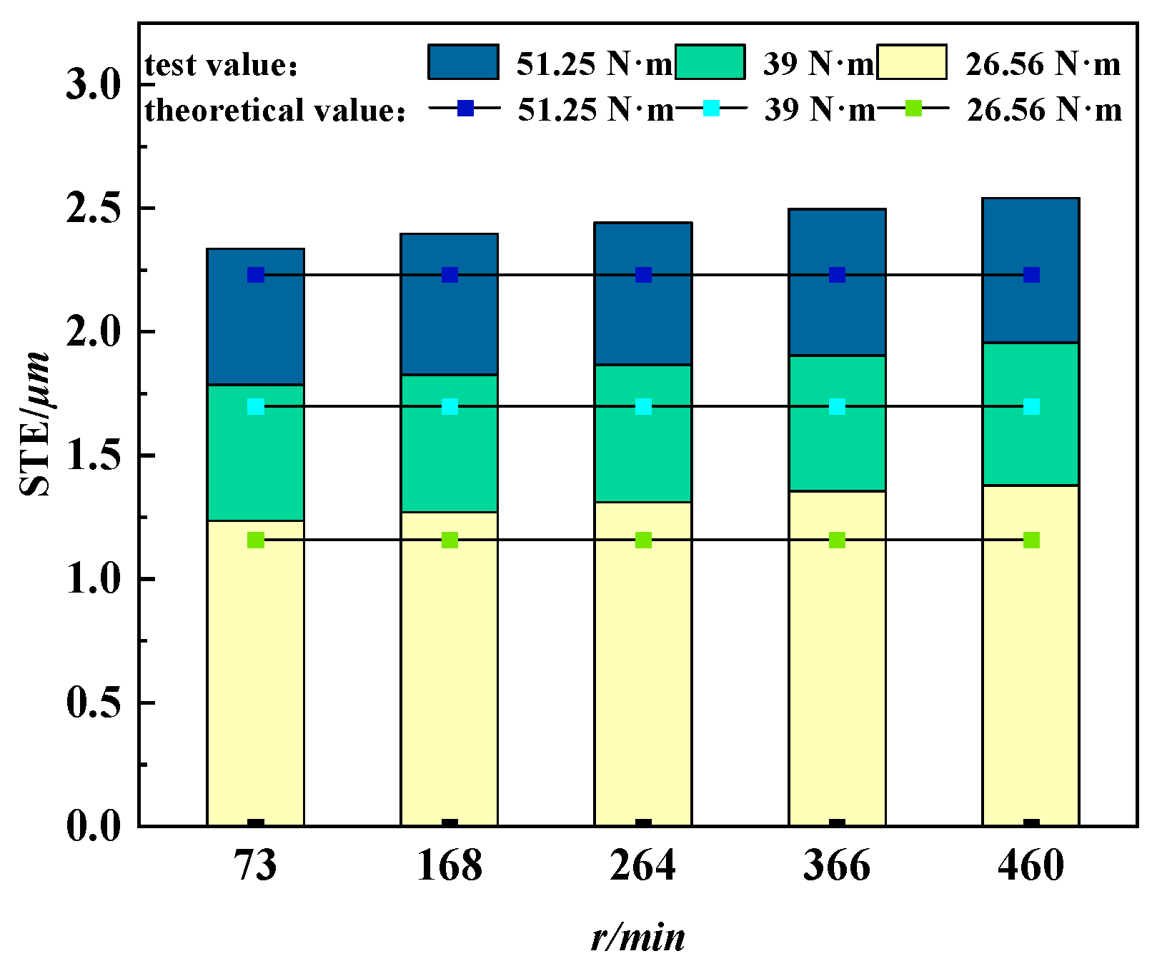 Machines 13 00941 g010