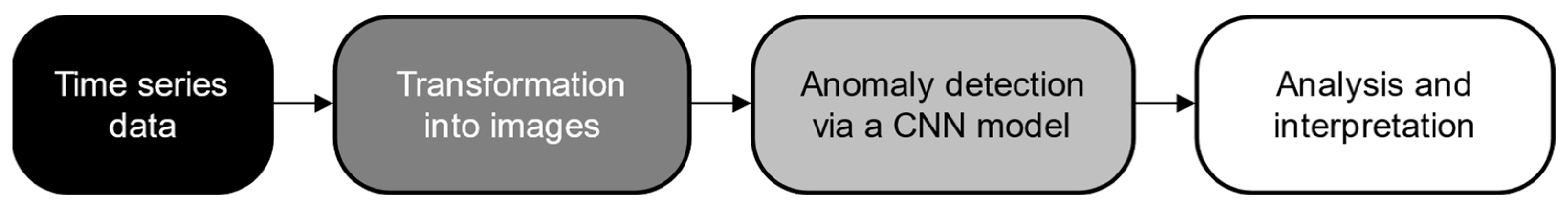 Machines 13 00943 g001 Machines 13 00943 g001