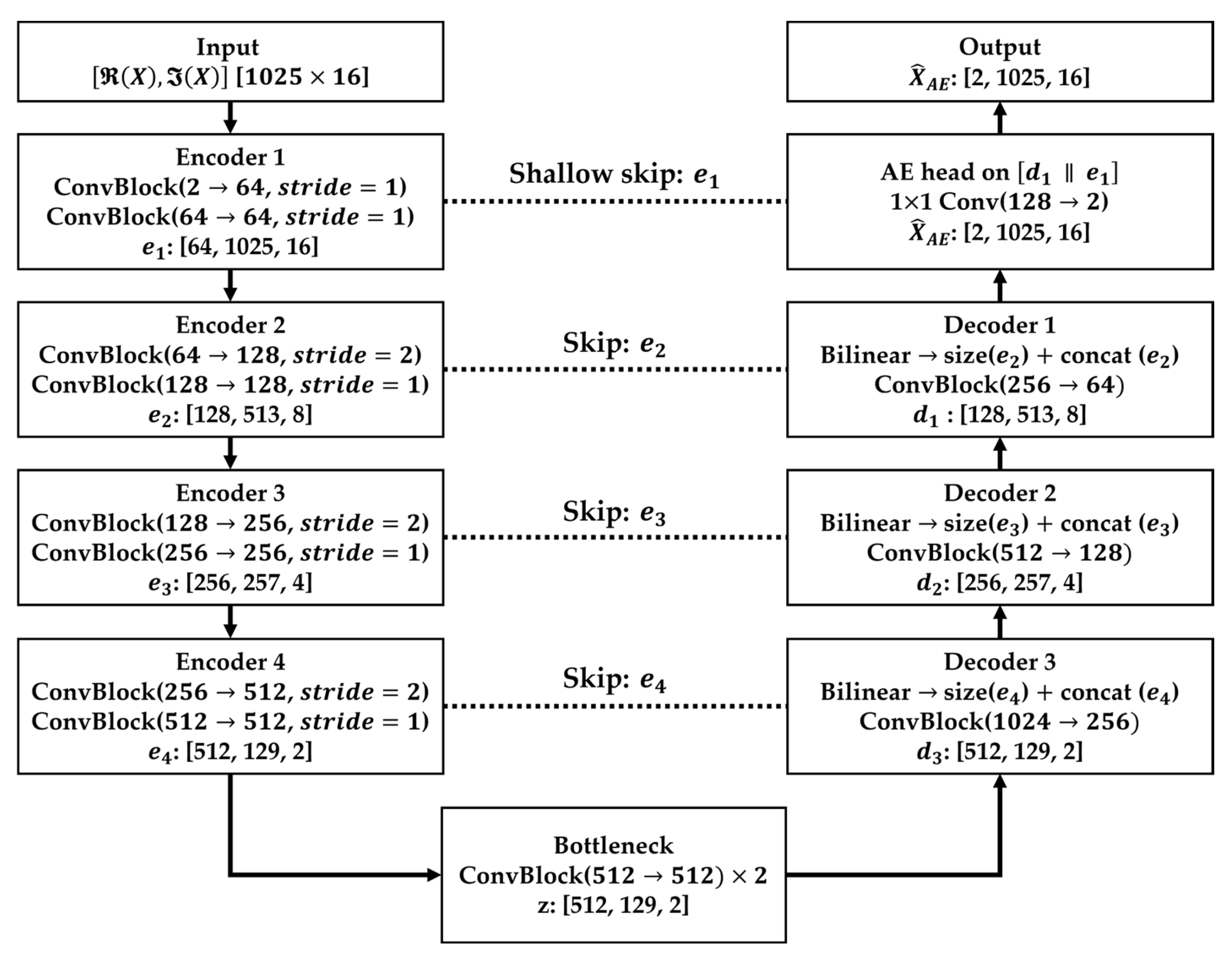 Machines 13 00945 g002 Machines 13 00945 g002